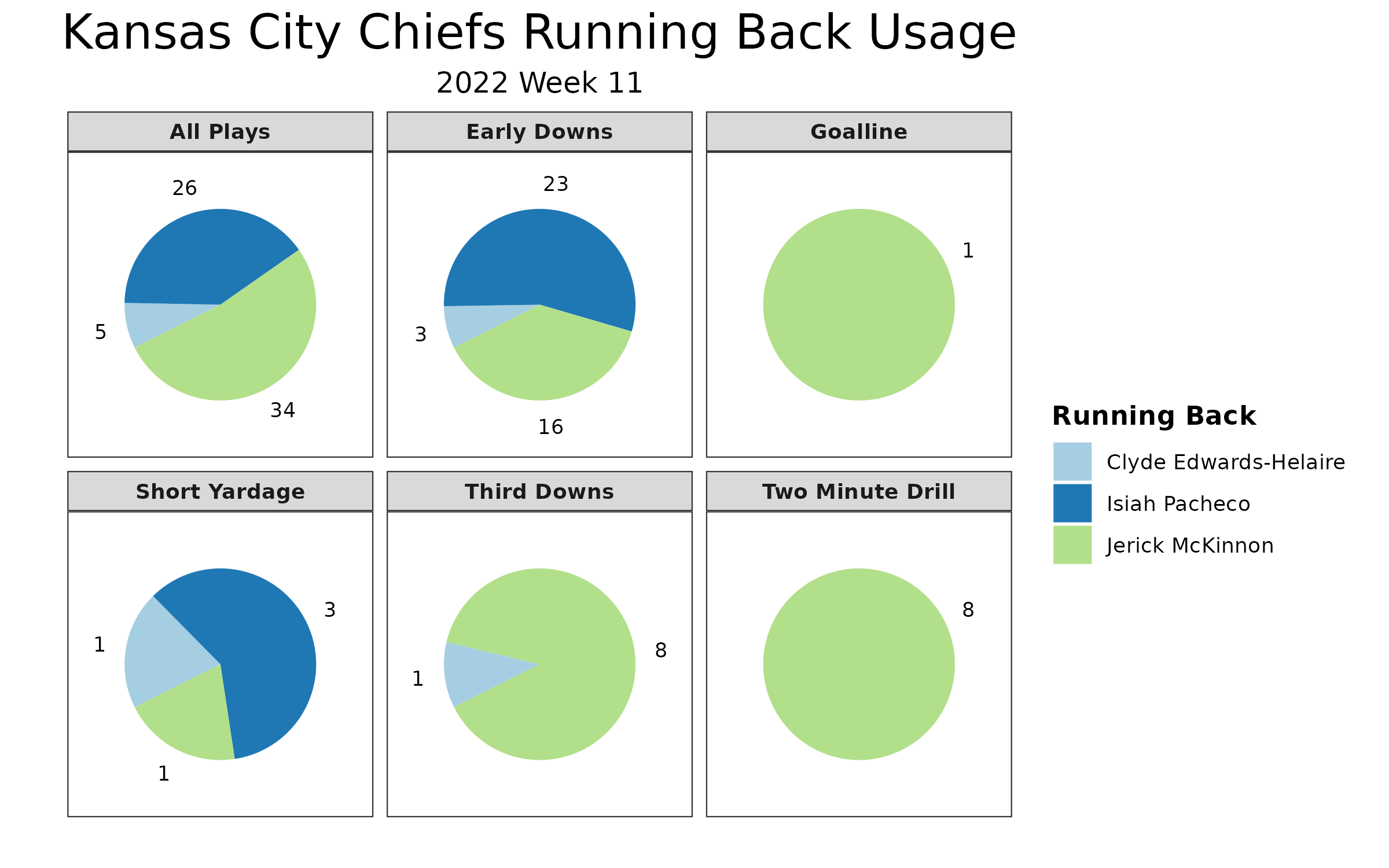 NFL Week 11 picks: Kansas City Chiefs-Los Angeles Chargers