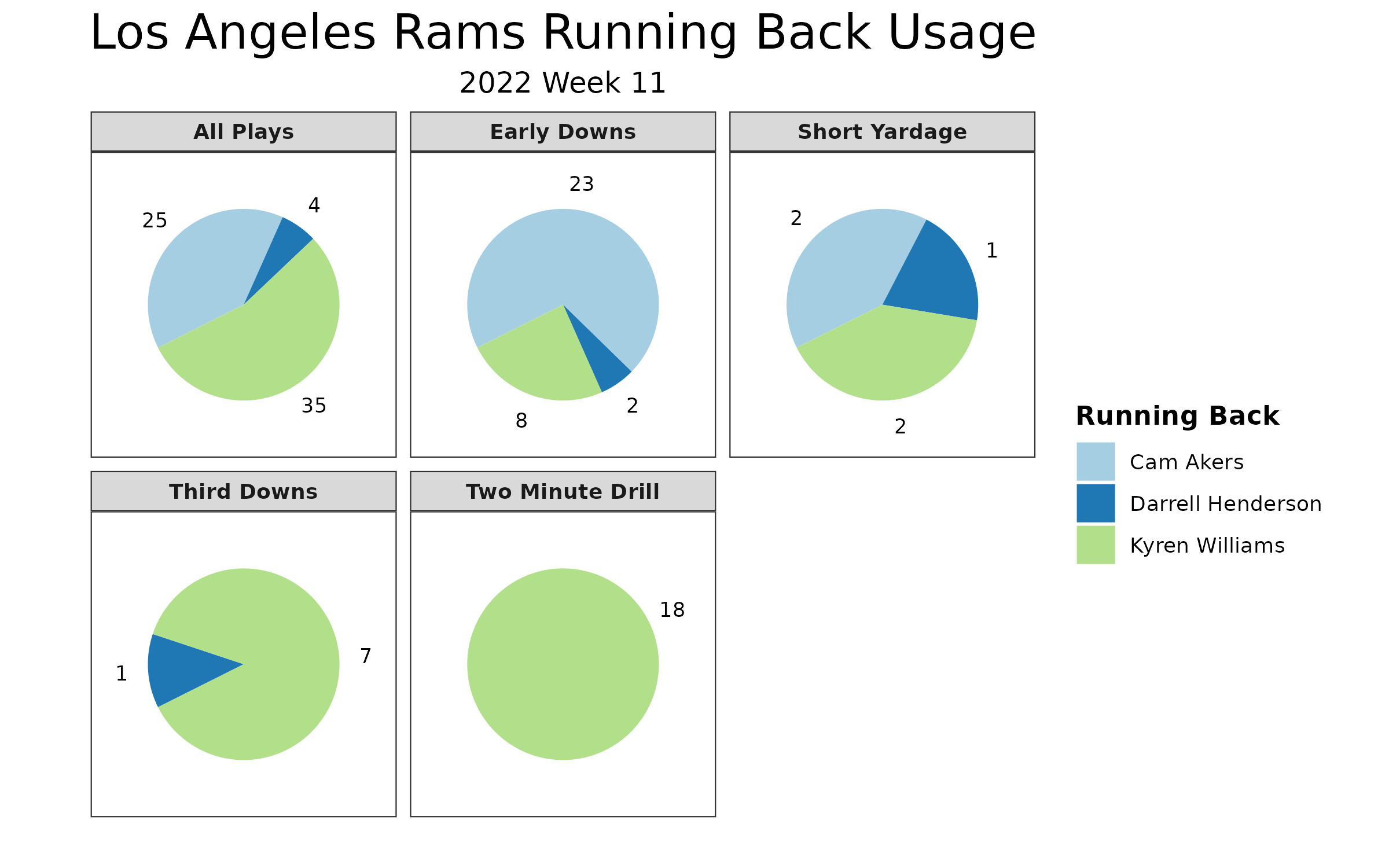 The consequences of the Los Angeles Rams' team-building strategy are now at  the forefront, NFL News, Rankings and Statistics