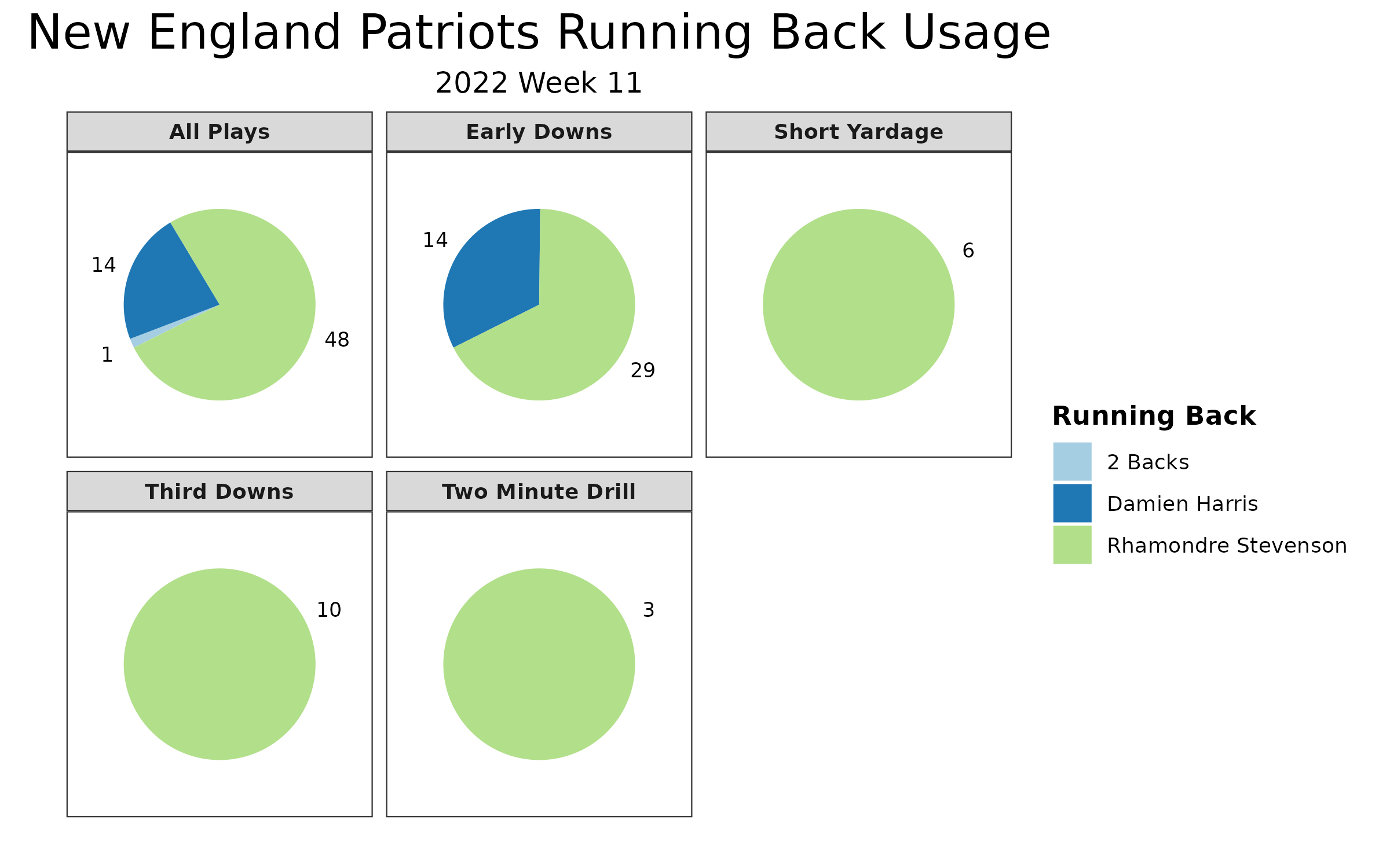 Fantasy Football Week 11 Stat Projections: Running Back Rankings - Sports  Illustrated