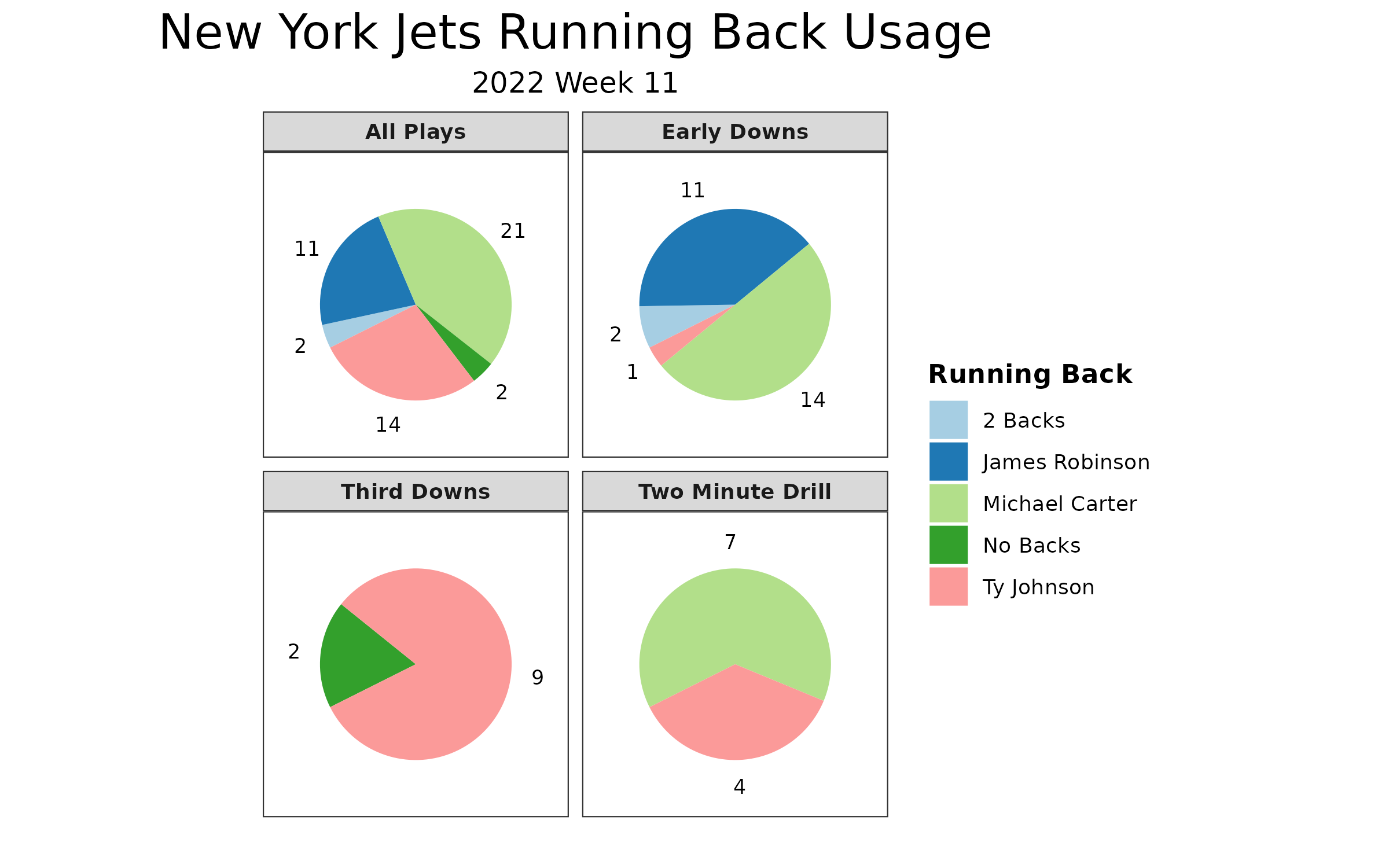 NFL Week 10 teasers: Expanding parameters with lines tightening