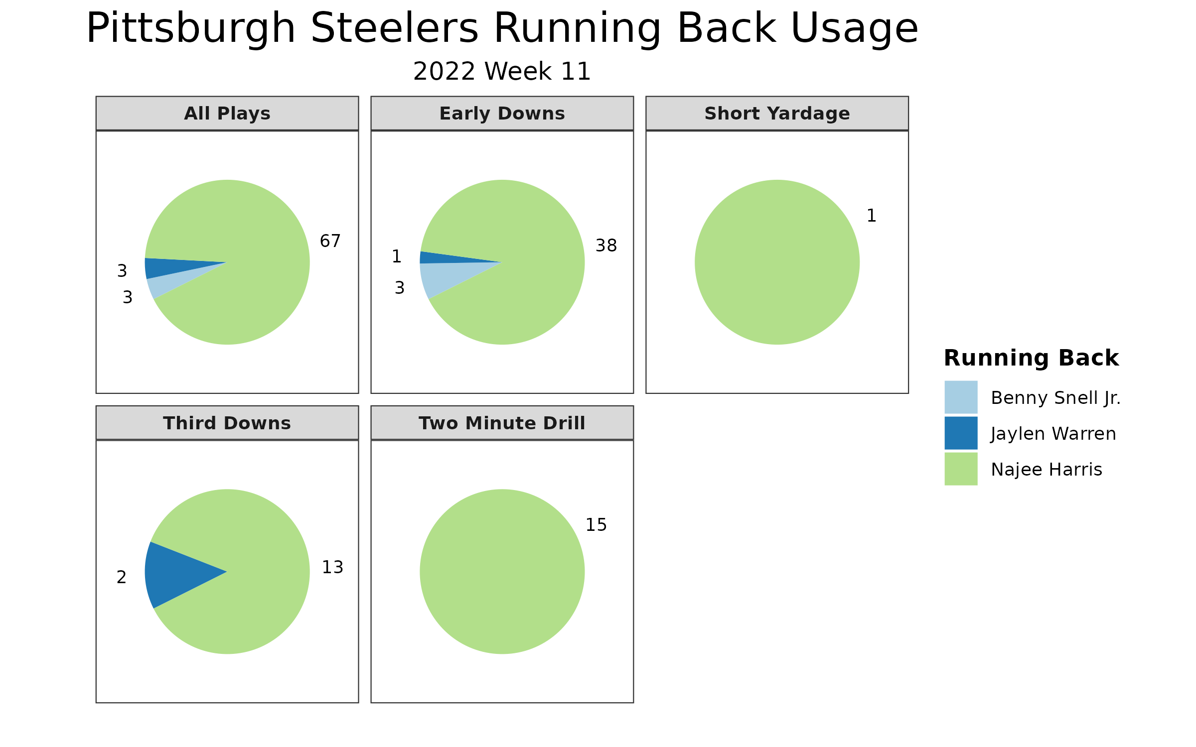 NFL Week 11 Game Recap: Cincinnati Bengals 37, Pittsburgh Steelers 30, NFL  News, Rankings and Statistics