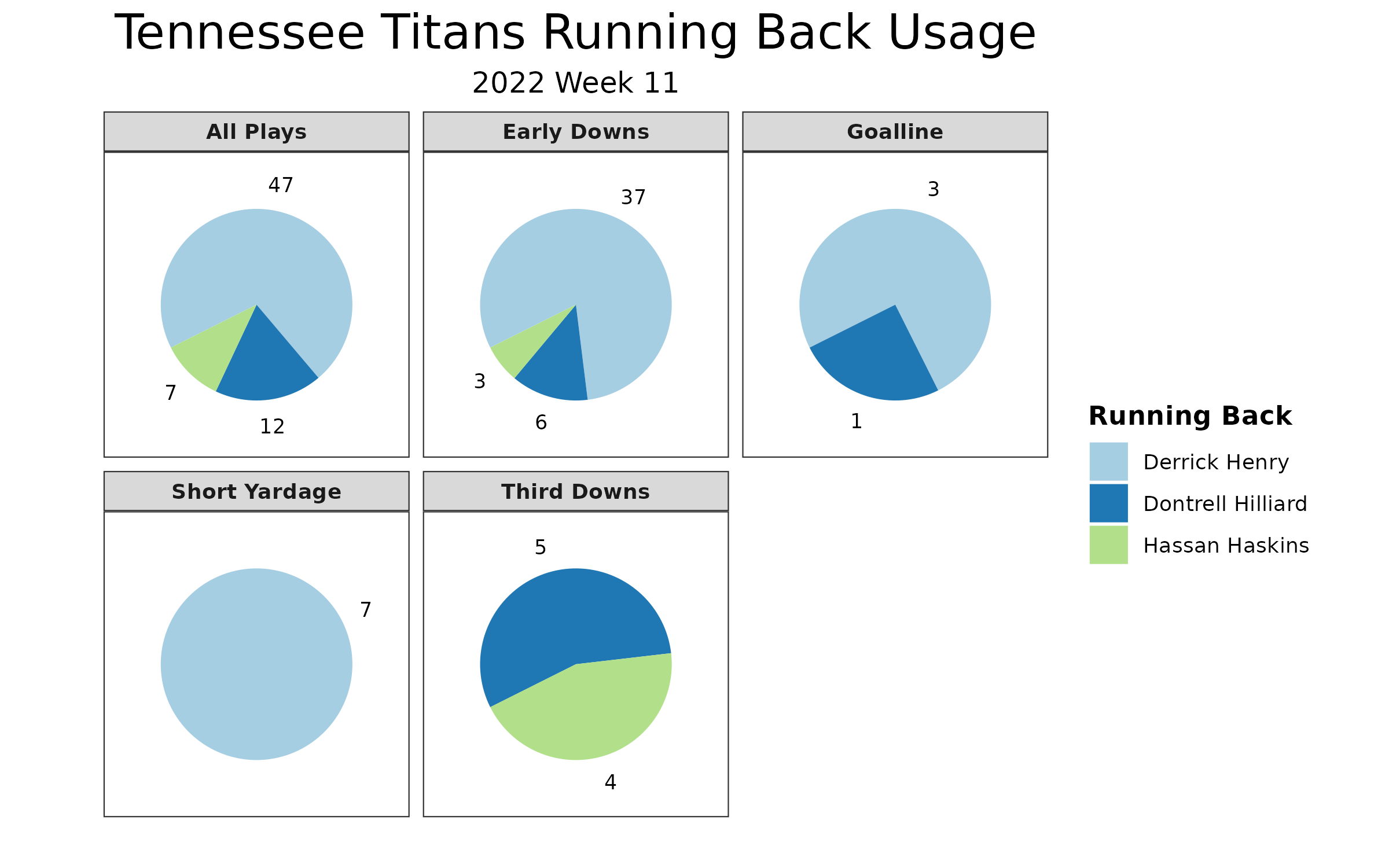 Tampa Bay Buccaneers at Tennessee Titans Matchup Preview 10/27/19:  Analysis, Depth Charts, Daily Fantasy