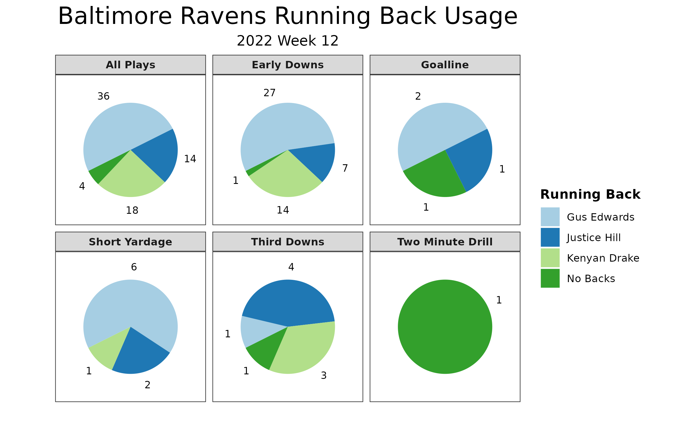 Baltimore Ravens vs New Orleans Saints Preview (11/7/22): Betting Odds,  Prediction, Depth Chart