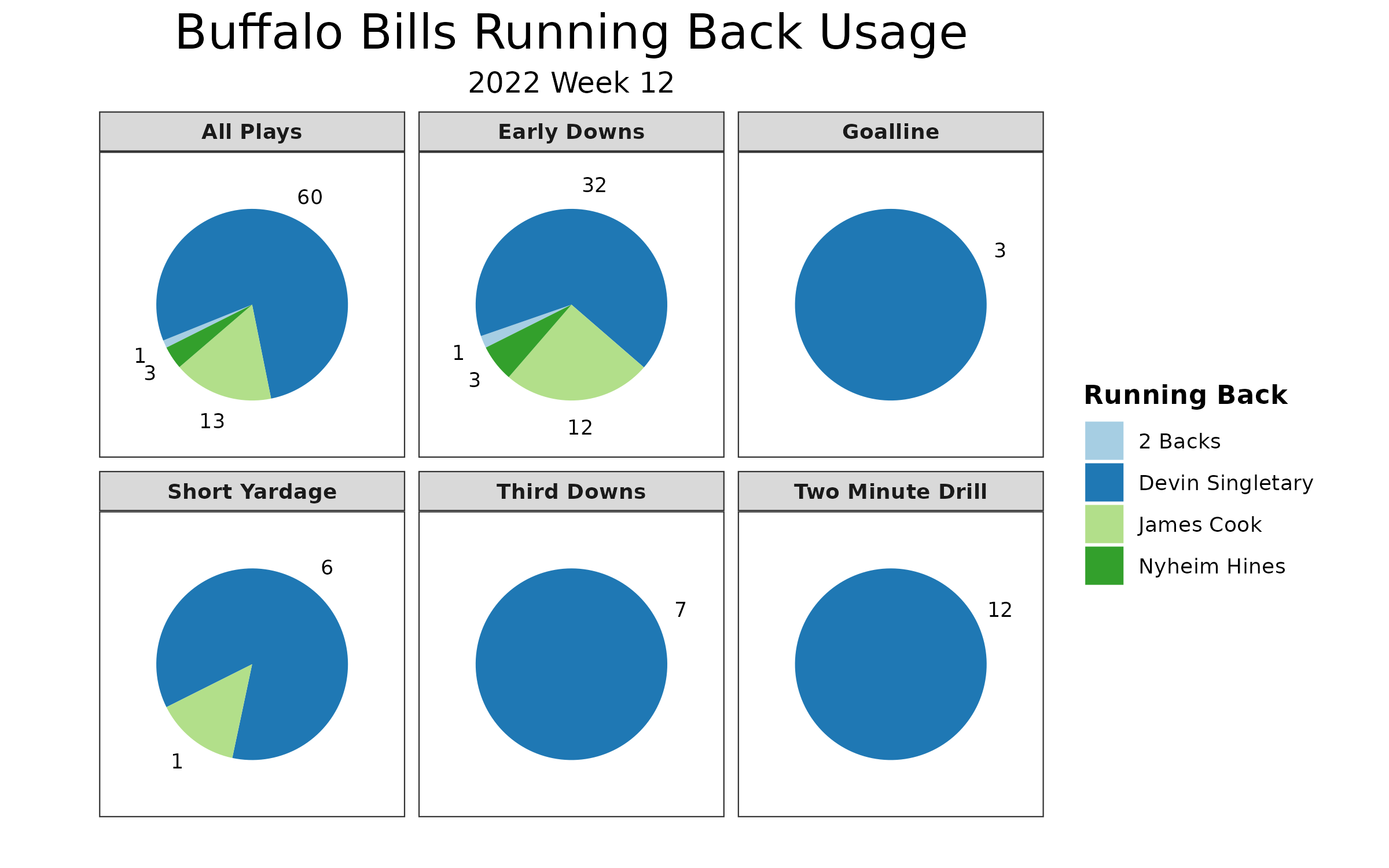 Thanksgiving Week 12: Picks for Bills, Lions, Cowboys, Giants, Vikings,  Patriots - Stampede Blue