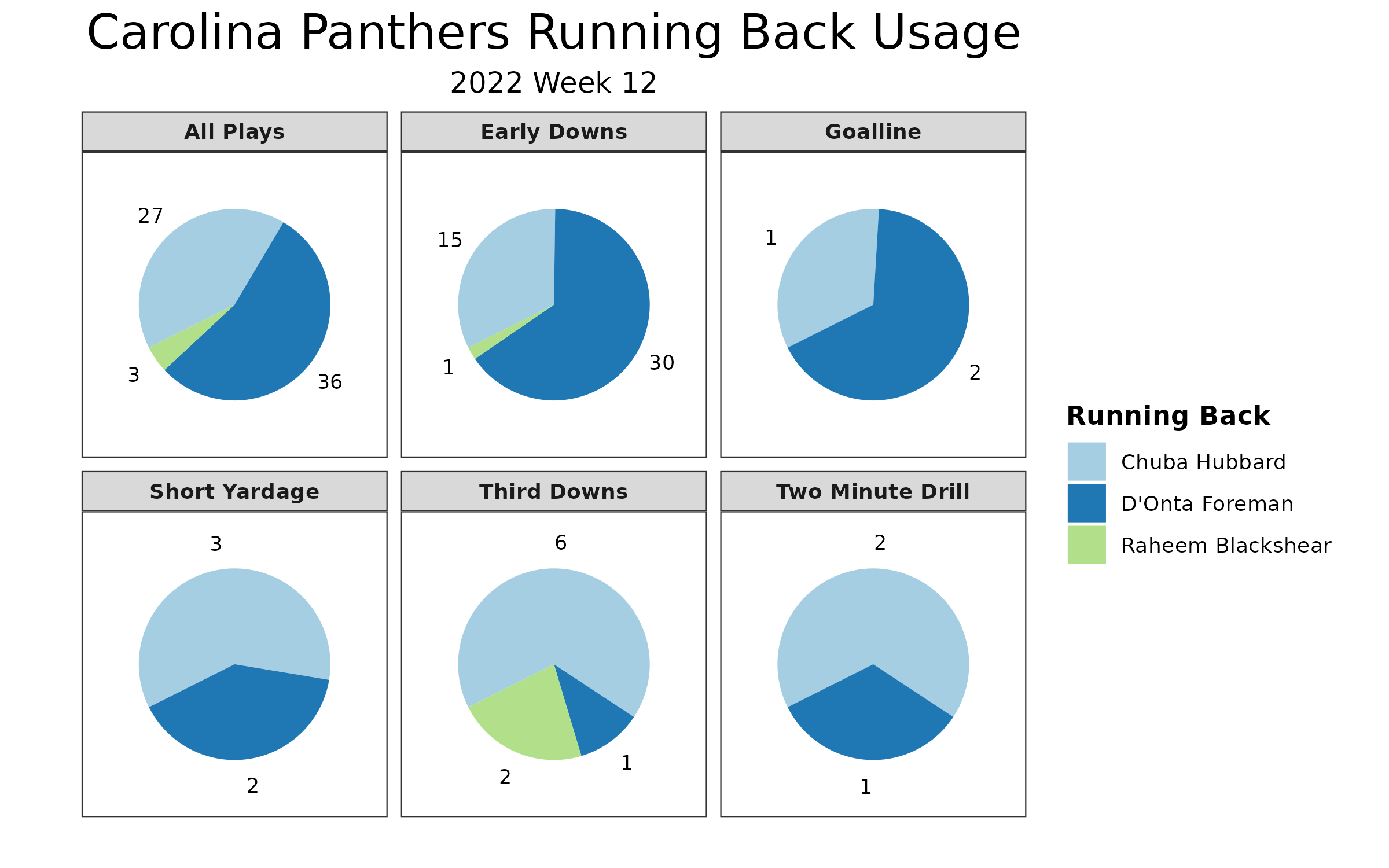 Panthers PFF grades: Best and worst from Week 12 win over Broncos