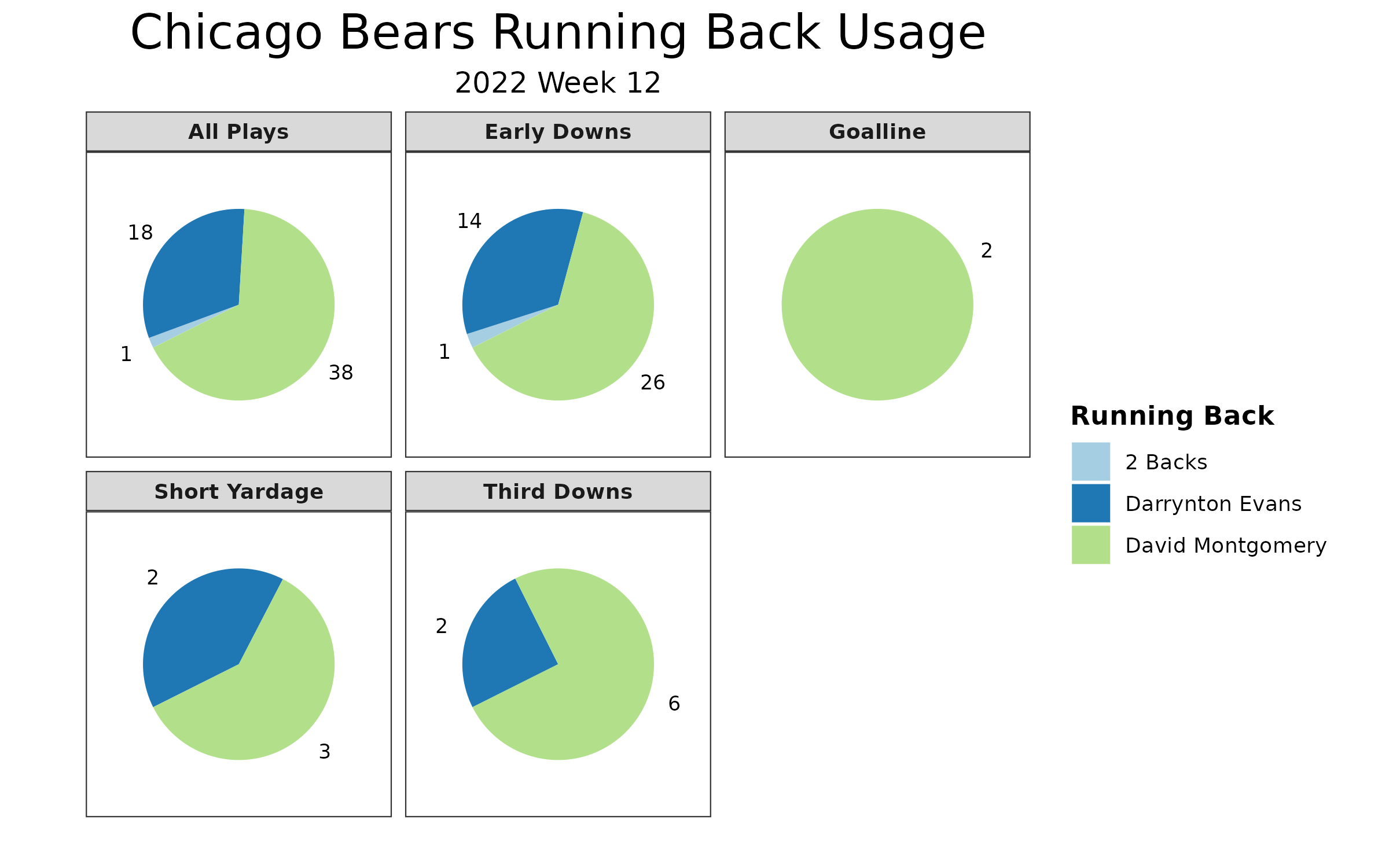 2021 Fantasy Running Back Depth Charts: NFC North - FantraxHQ