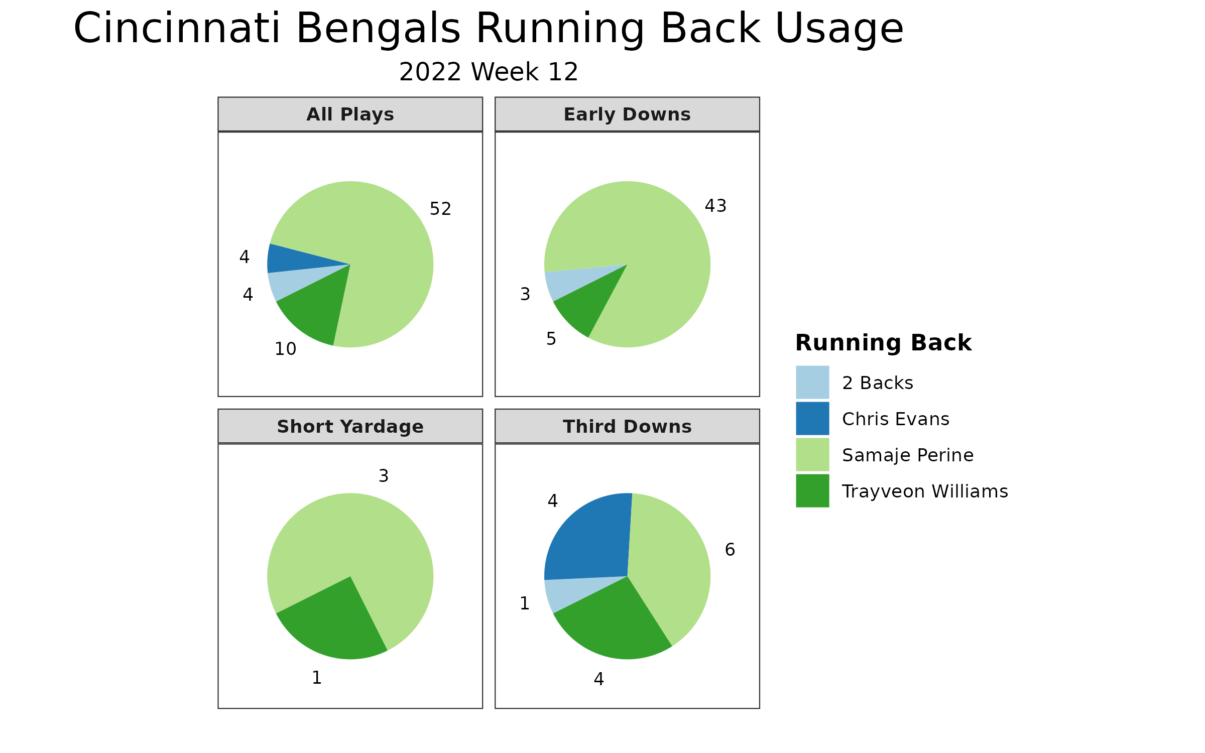 Cincinnati Bengals vs Baltimore Ravens (10/9/22): Odds, Predictions, Depth  Chart