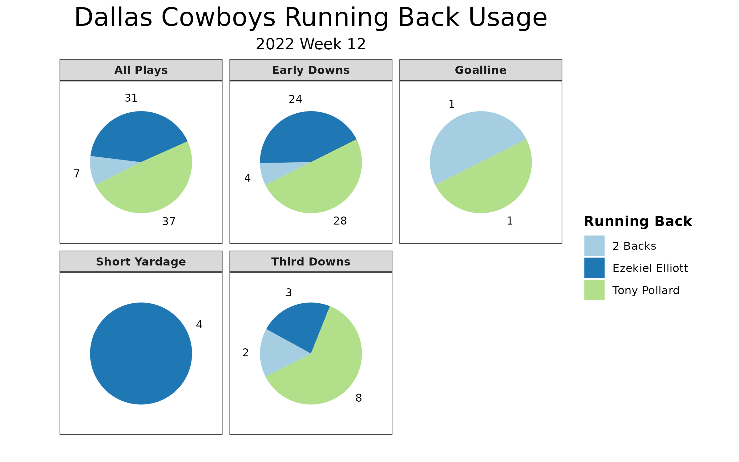 Fantasy Football: 11 utilization stats to know from NFL Week 12