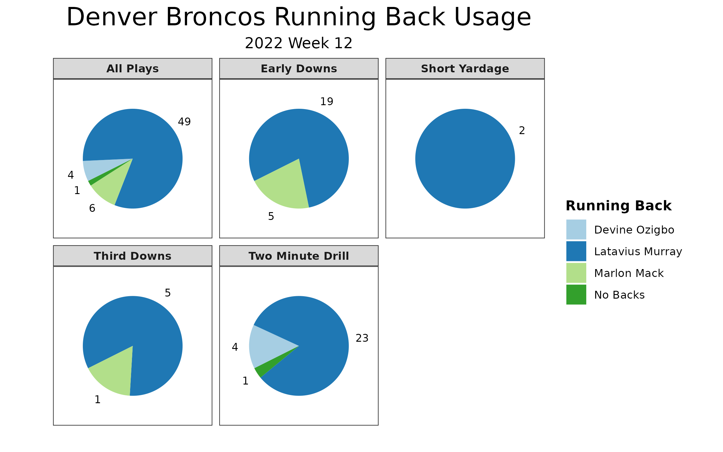 NFL Week 14 PFF ReFocused: Denver Broncos 32, Carolina Panthers 27, NFL  News, Rankings and Statistics