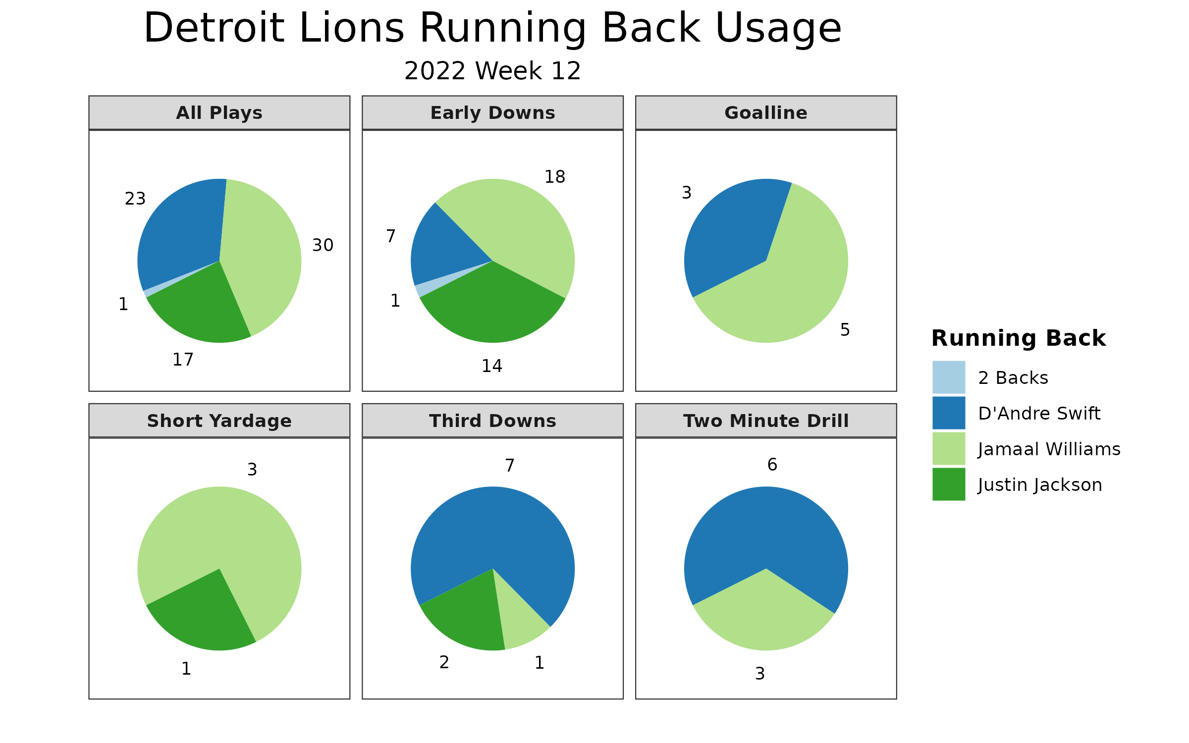 Bills vs Lions Fantasy Football Worksheet, Week 12