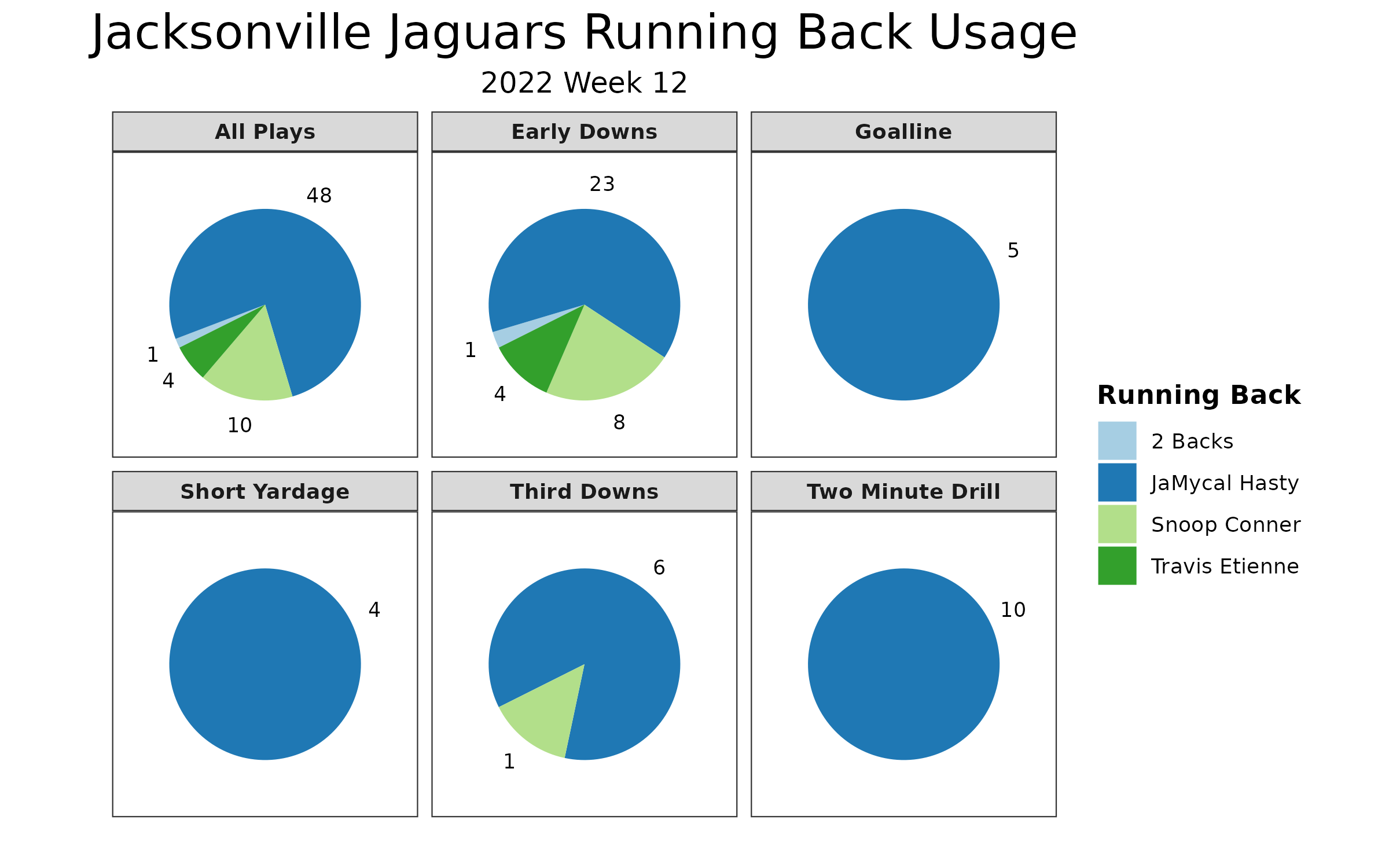 Refocused: Jacksonville Jaguars 44, Baltimore Ravens 7