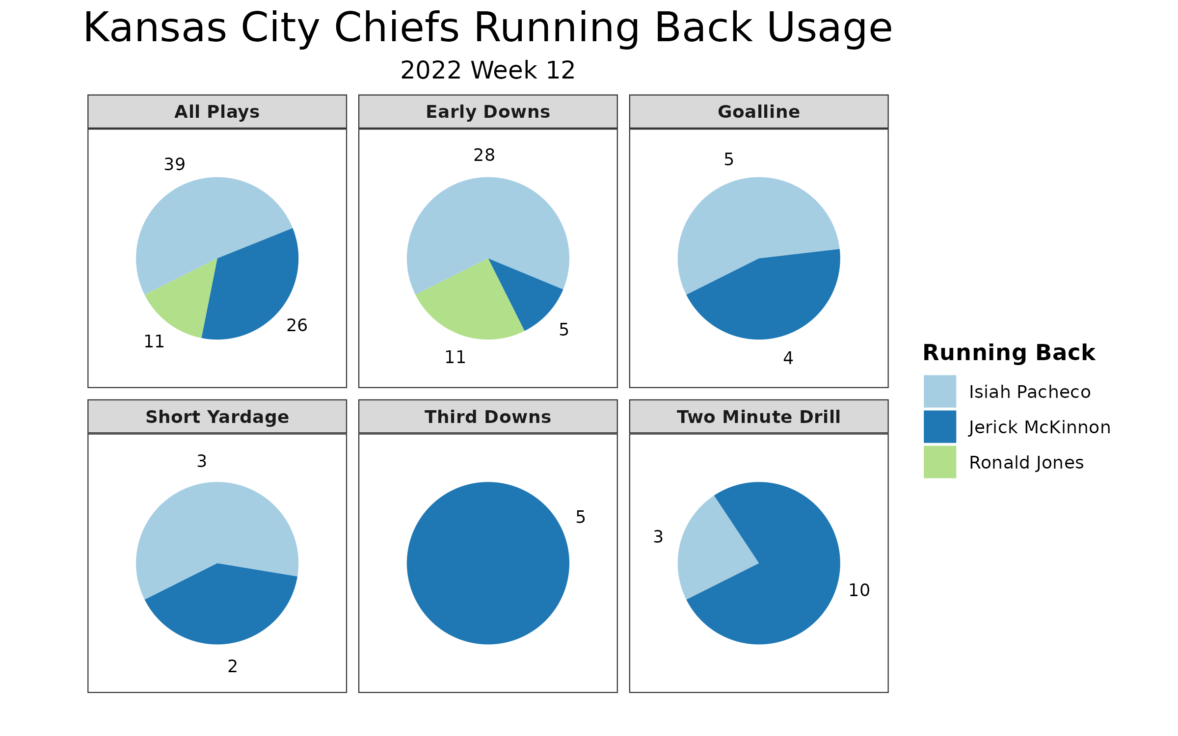 NFL scores: Los Angeles Rams and Kansas City Chiefs combine for  record-breaking MNF shootout, The Independent