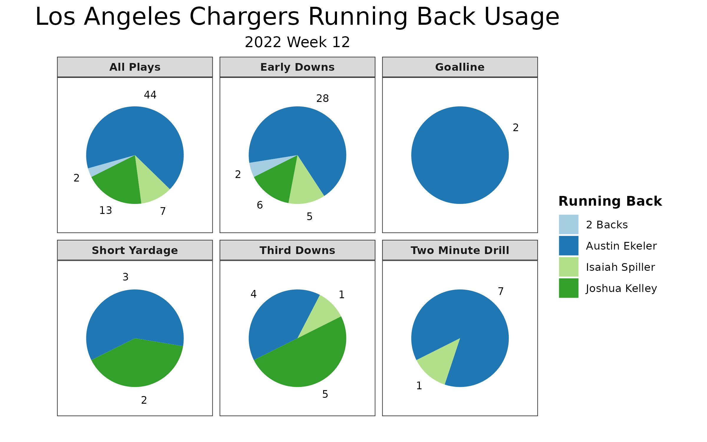 Los Angeles Chargers on X: Plan accordingly. ⚡ #ScheduleRelease2018 FULL  DETAILS:   / X