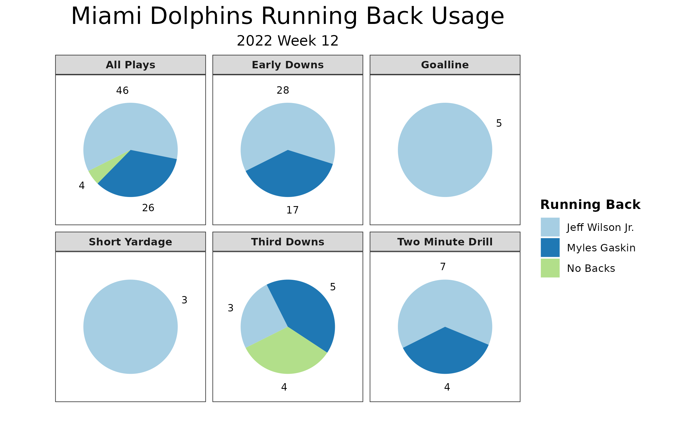 4 Texans most to blame for blowout Week 12 loss vs. Dolphins