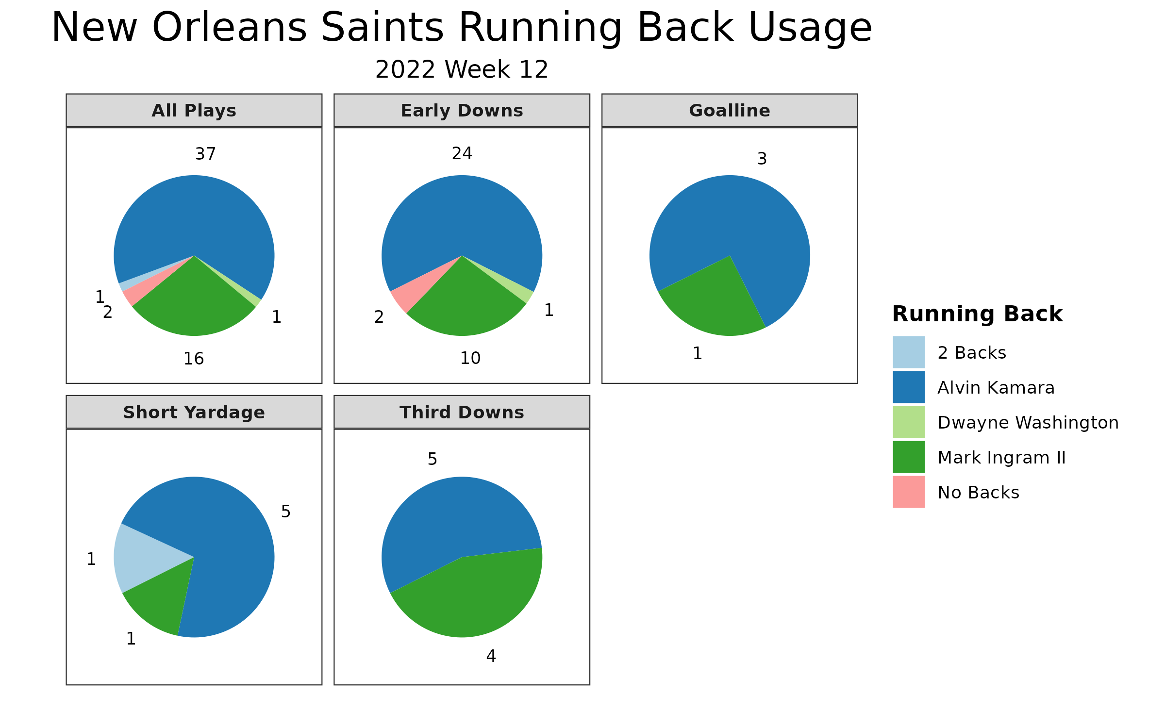 New Orleans Saints playoff odds improve to 0.9% after their bye week