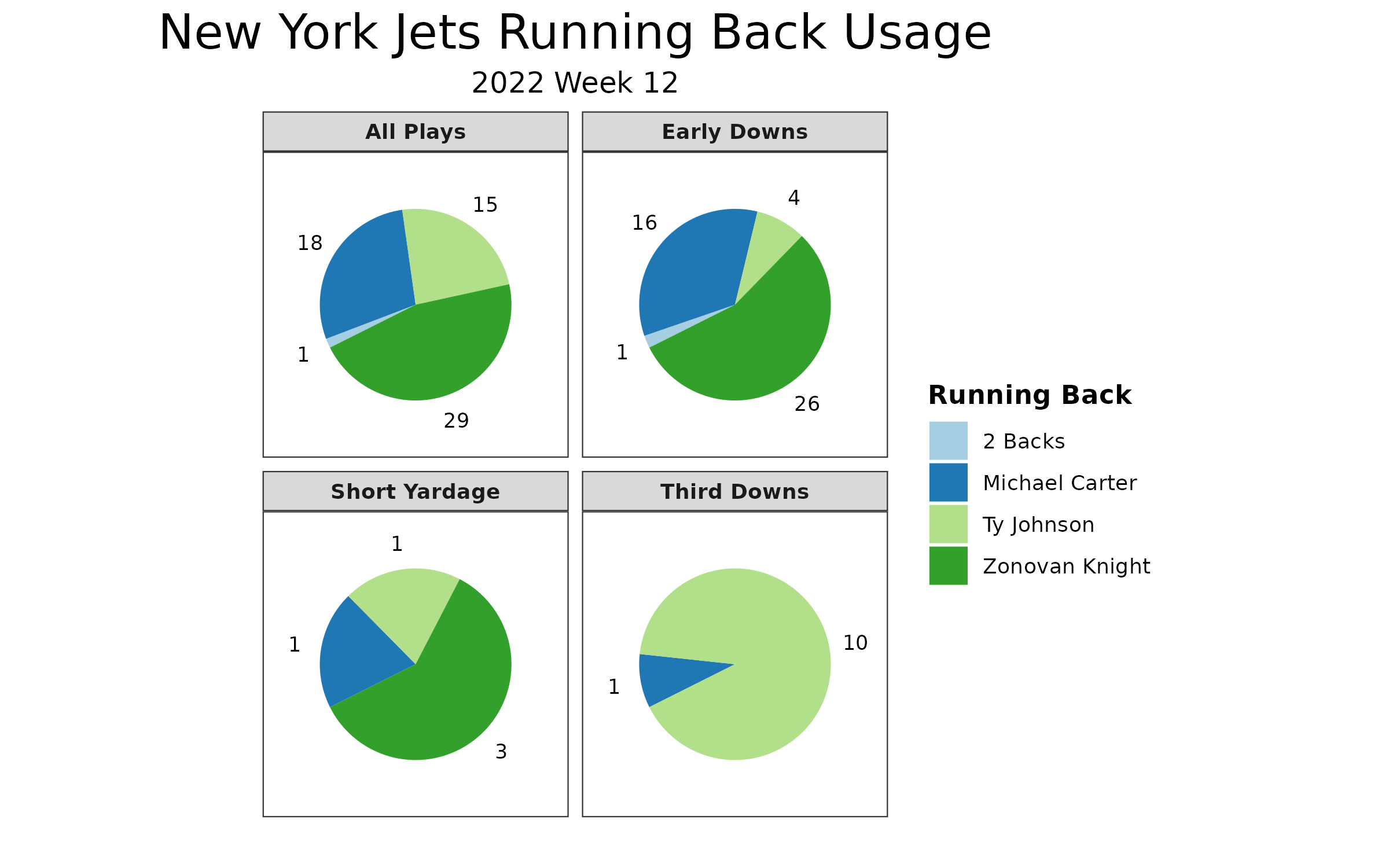 New York Jets vs. Jacksonville Jaguars Prediction, Player Prop: Can Zonovan  Knight Bounce Back on TNF?