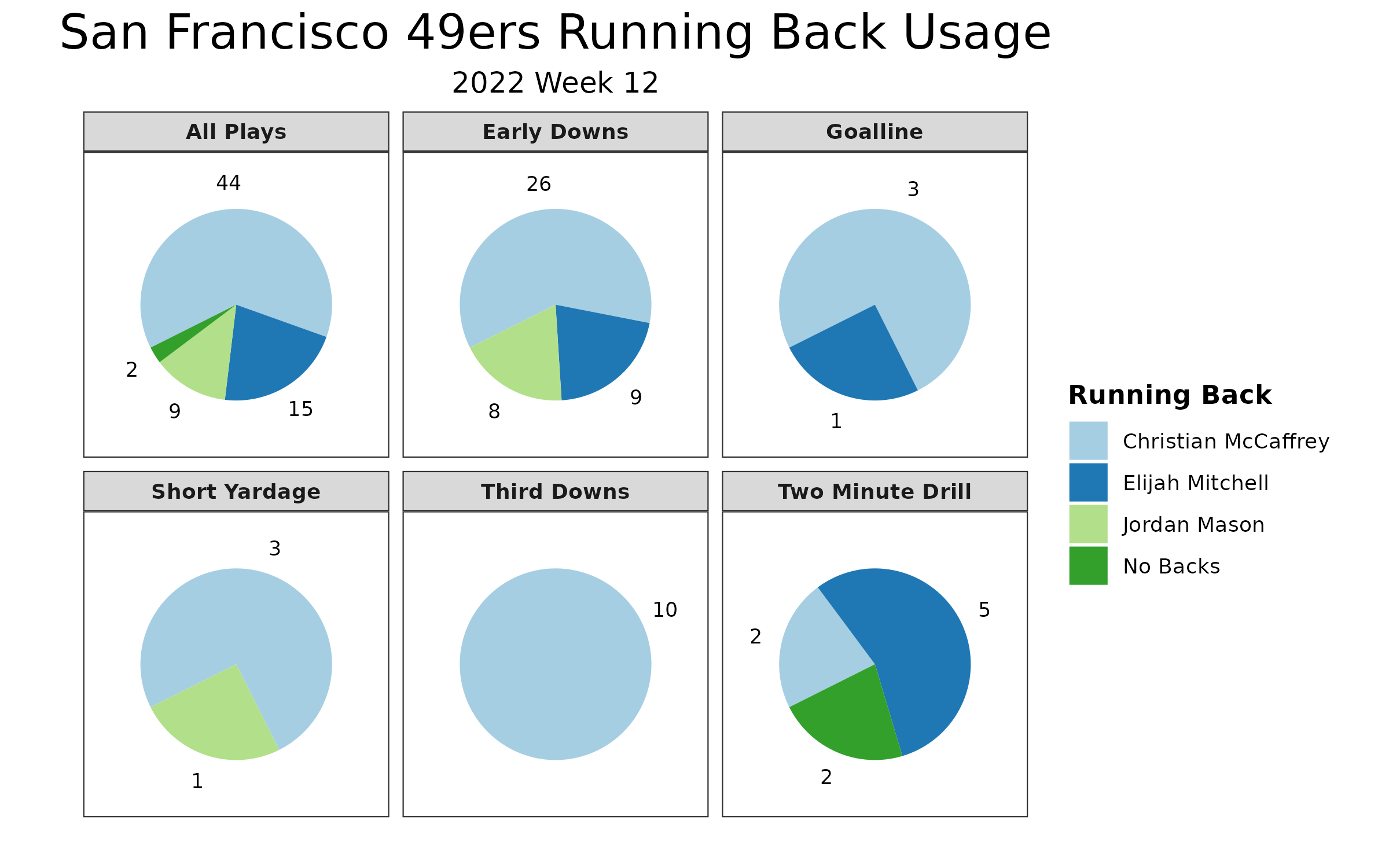 49ers' Rooting Guide for NFL Playoff Implications of Week 12