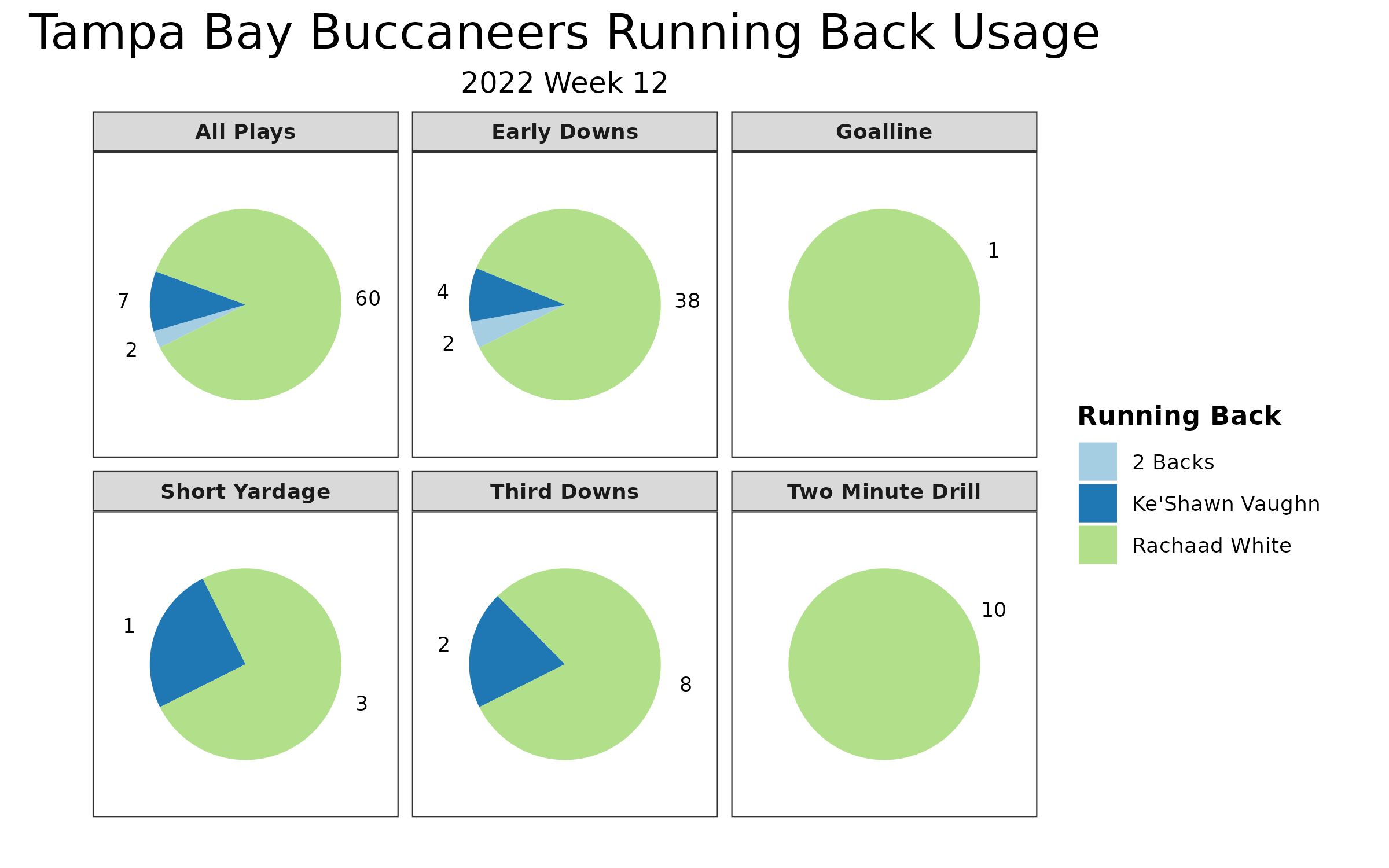 What Really Happened: Revisiting the Tampa Bay Buccaneers-Cleveland Browns  Week 12 Predictions - Bucs Nation