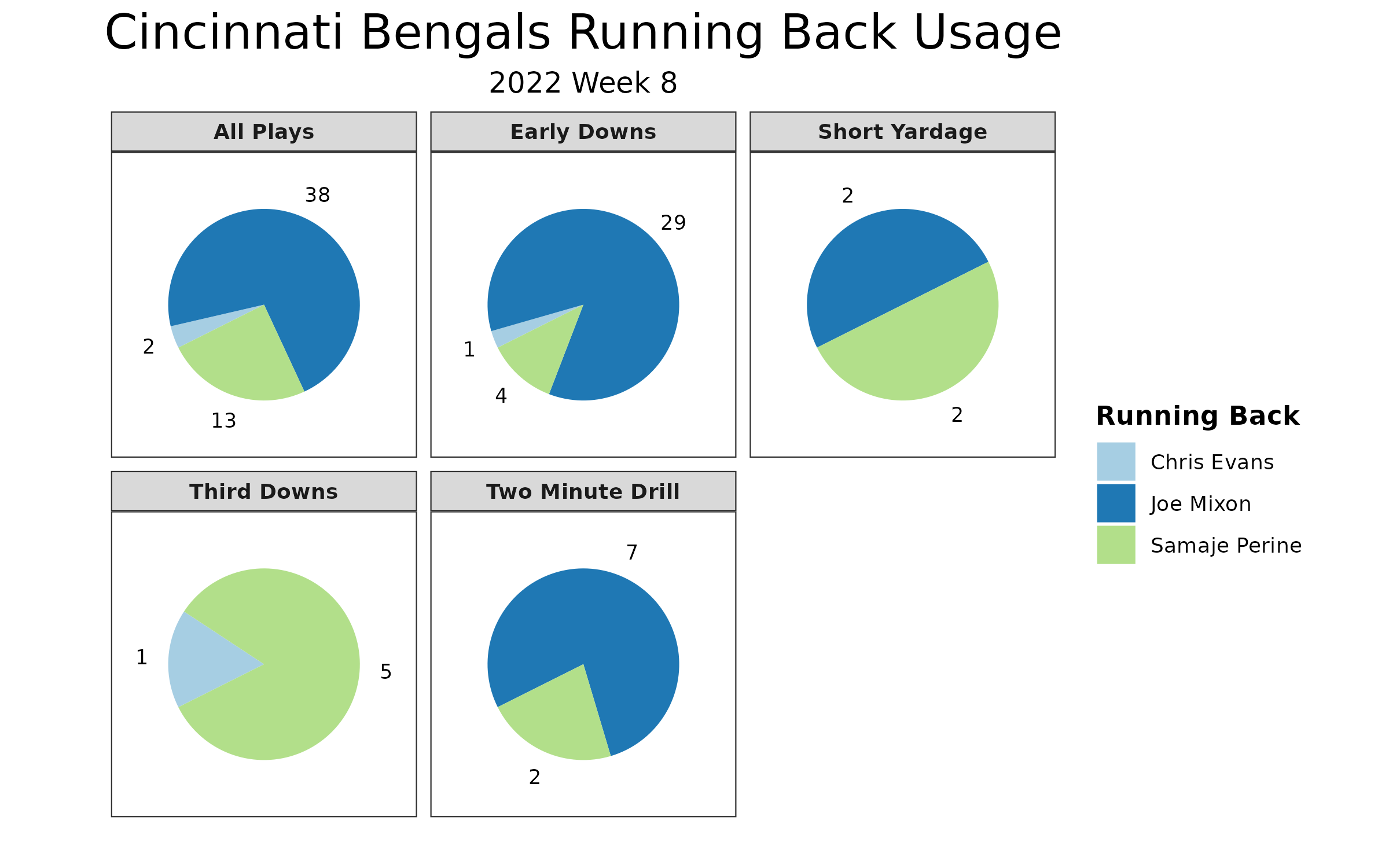 Cincinnati Bengals vs. Cleveland Browns: Seven Crucial Stats and PFN's Game  Predictions