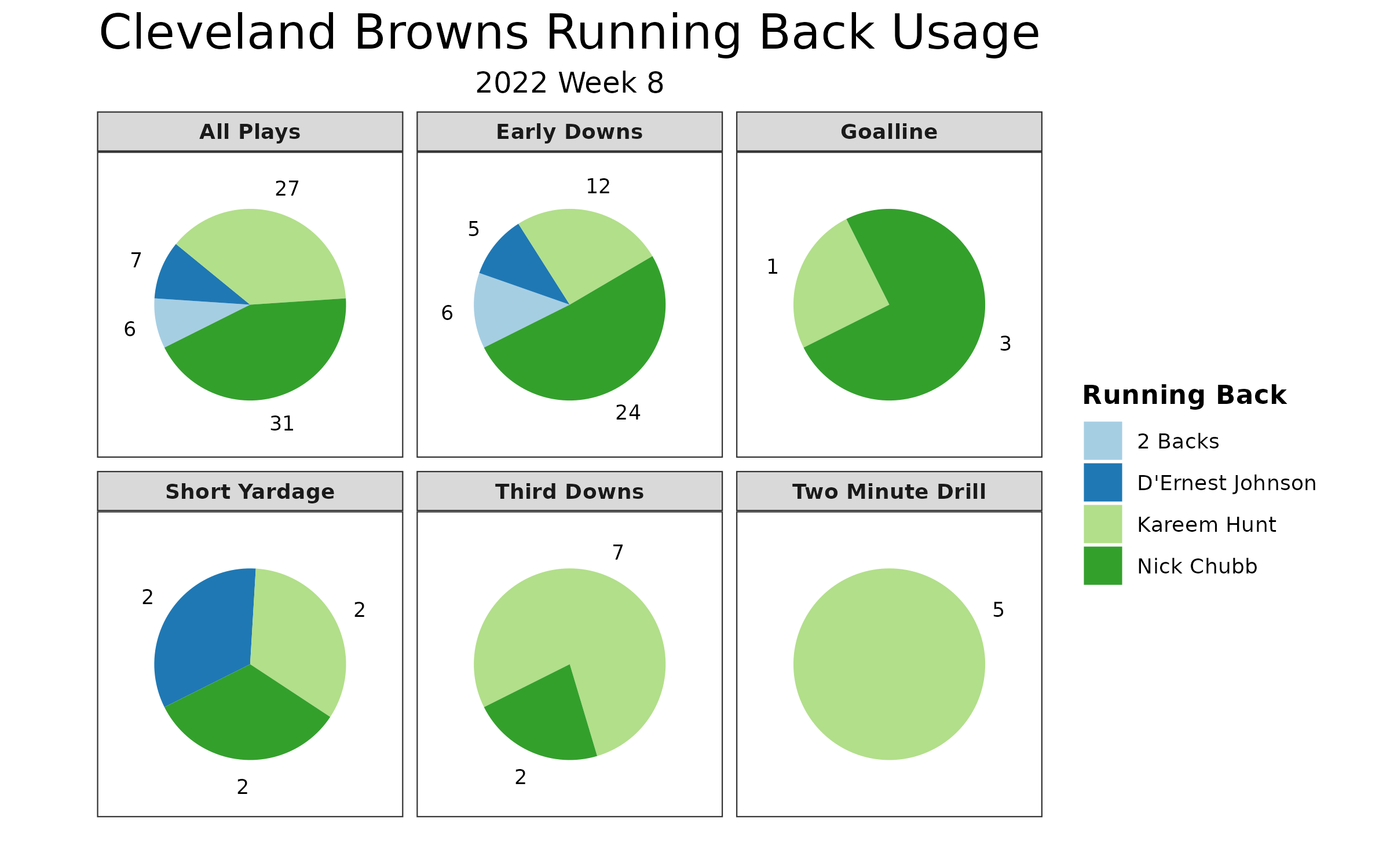 Cleveland Browns hold off the Cincinnati Bengals: Recap, score, stats and  more 