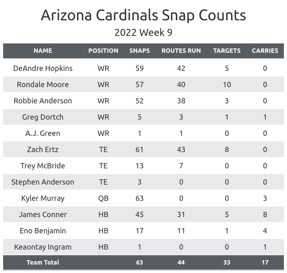 NFL Week 9 Fantasy Football Recap: Arizona Cardinals vs. Seattle