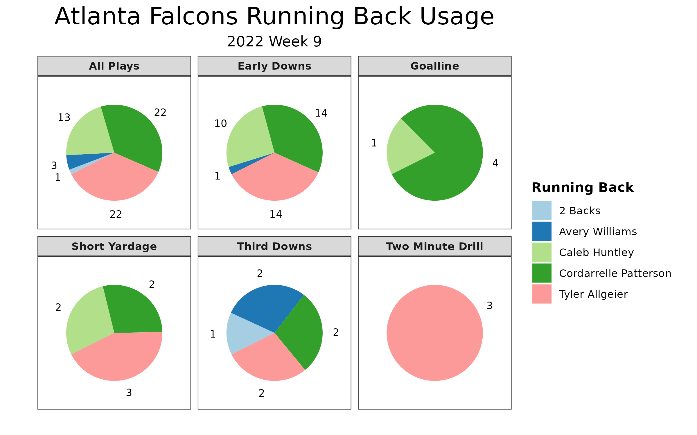 Falcons' center higher than expected on PFF position rankings