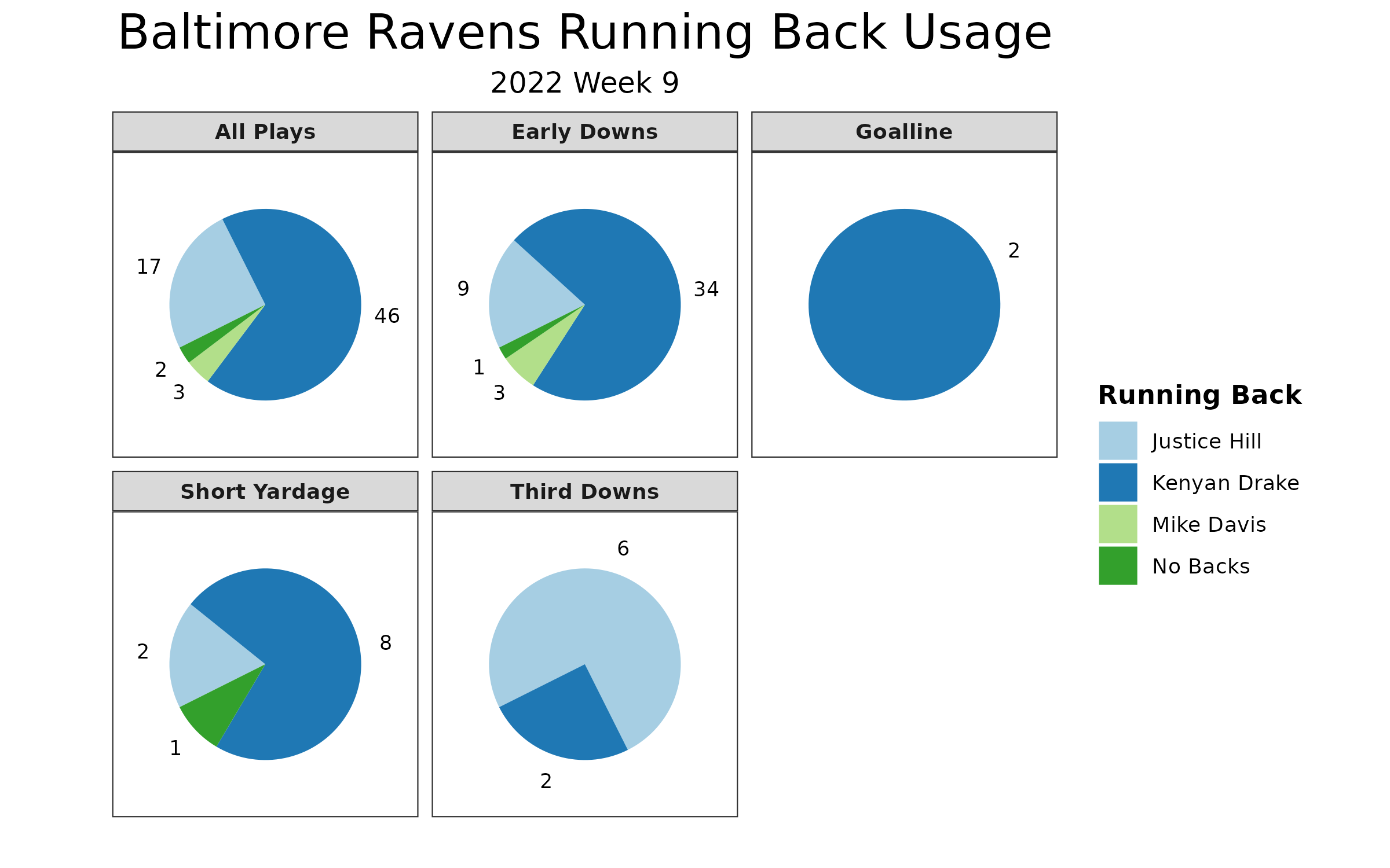 Ravens vs. Saints Pregame Report: Week 9 - Sports Illustrated New