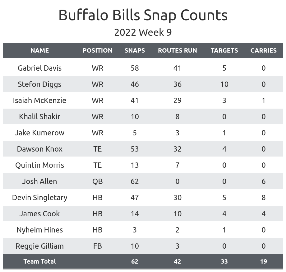 Bills vs Jets Fantasy Football Worksheet, Week 9