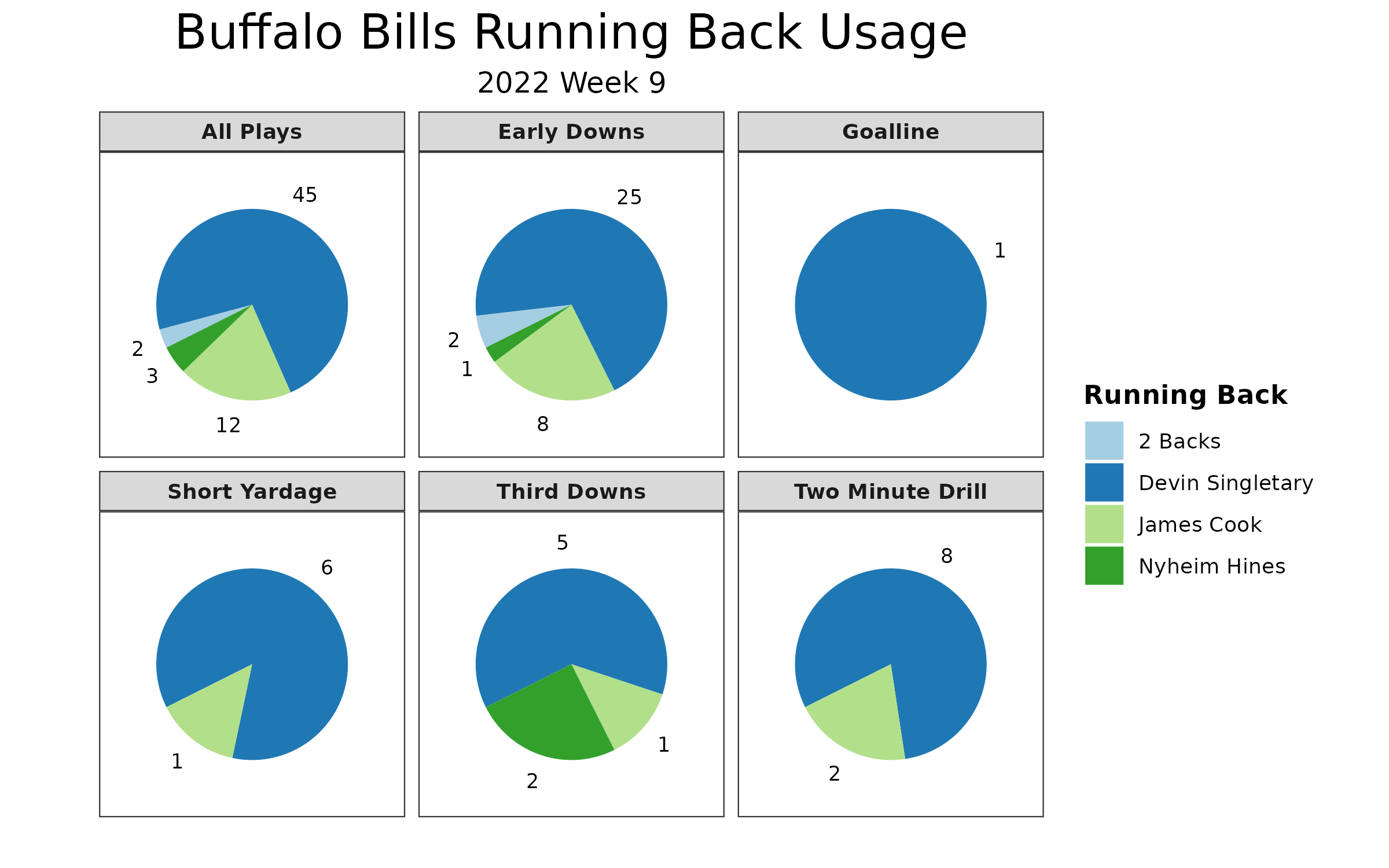 Tournament - BLT IX: Replays and Usage Statistics