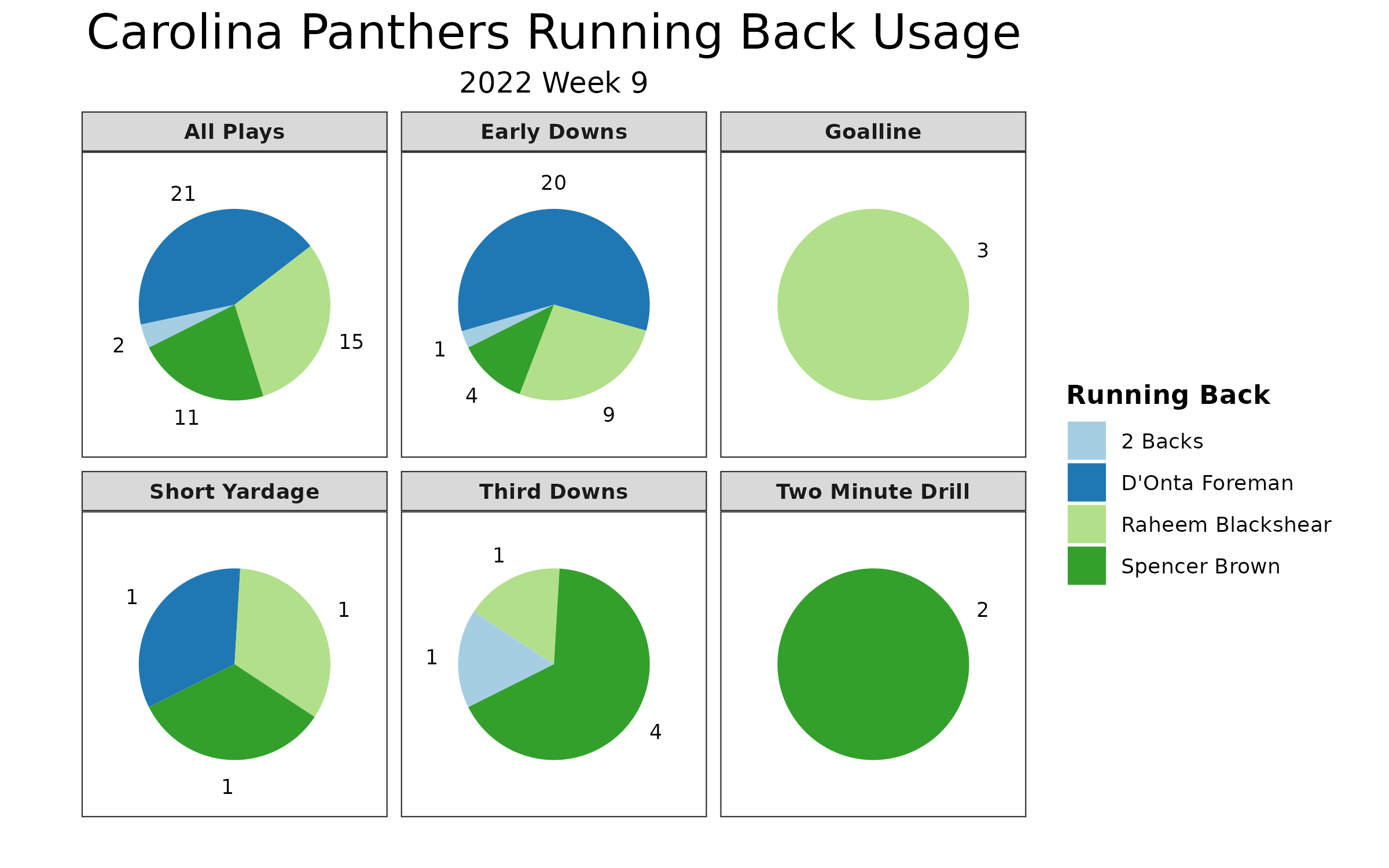 Panthers Week 9 DFS Guide: TMJ Time?