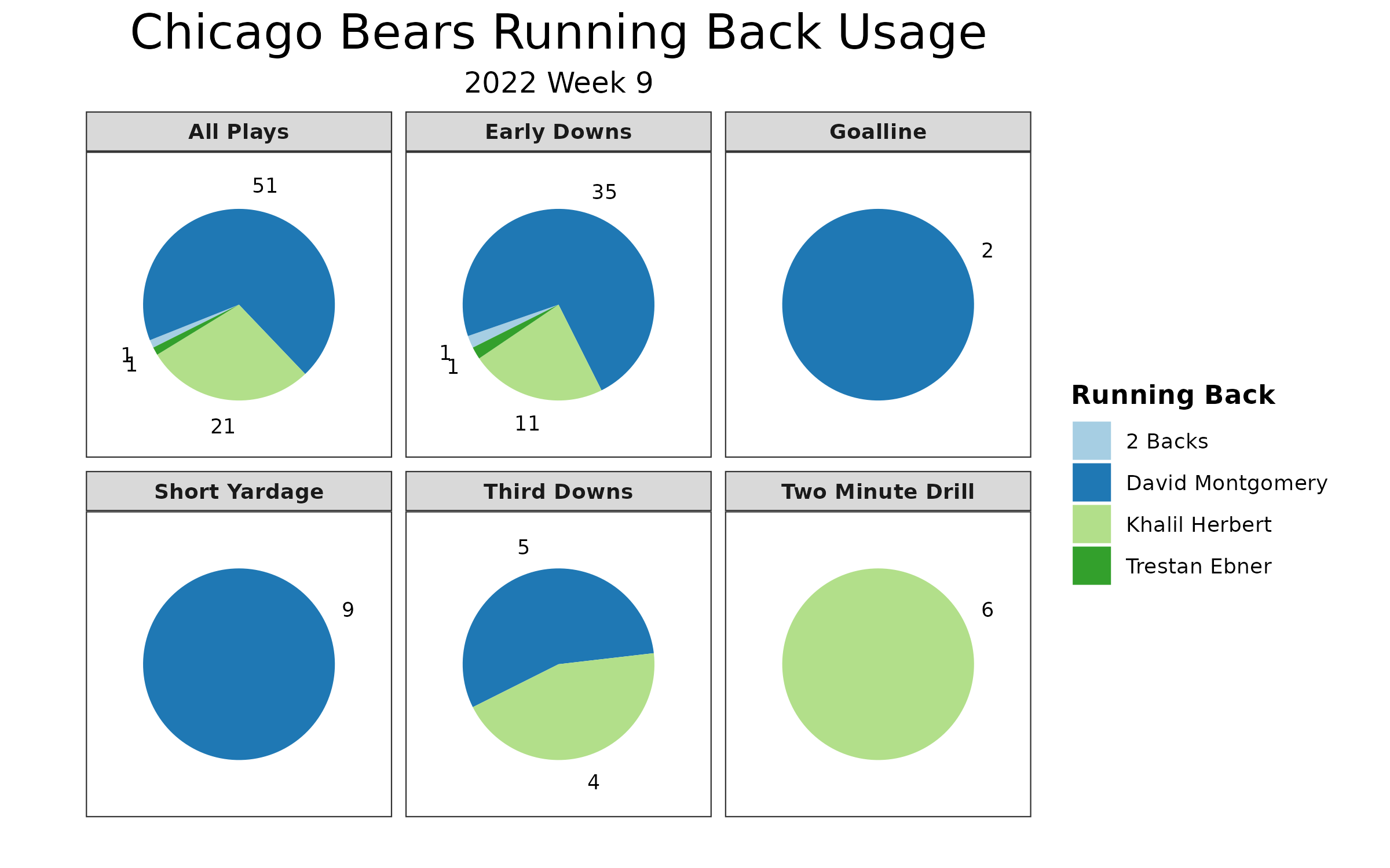 NFL Week 9 Game Recap: Miami Dolphins 35, Chicago Bears 32, NFL News,  Rankings and Statistics