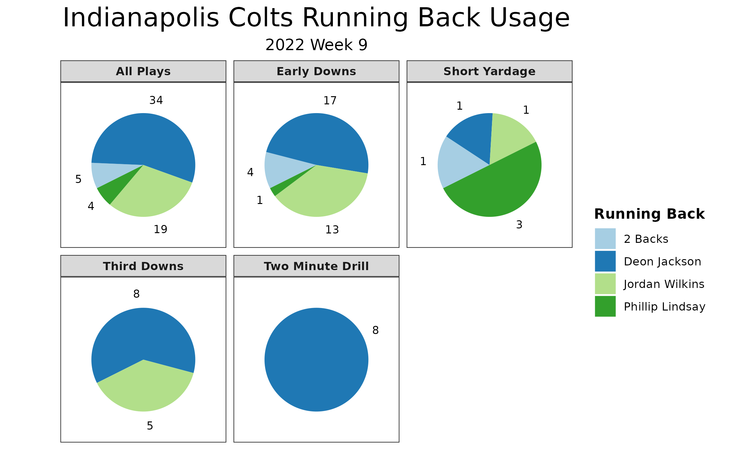 NFL Week 9 Fantasy Football Recap: New England Patriots vs. Indianapolis  Colts, Fantasy Football News, Rankings and Projections