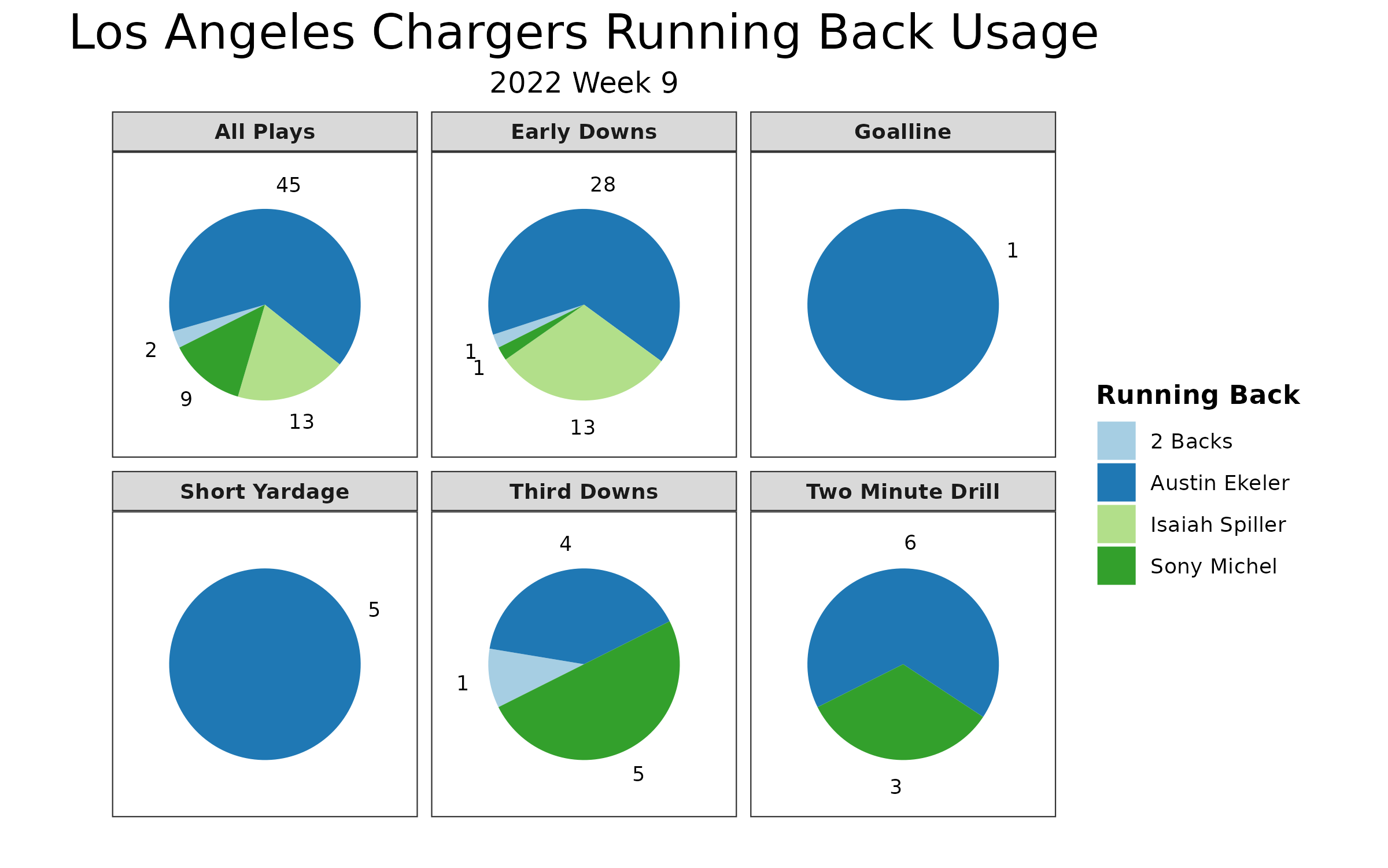 Falcons vs Chargers live score & H2H