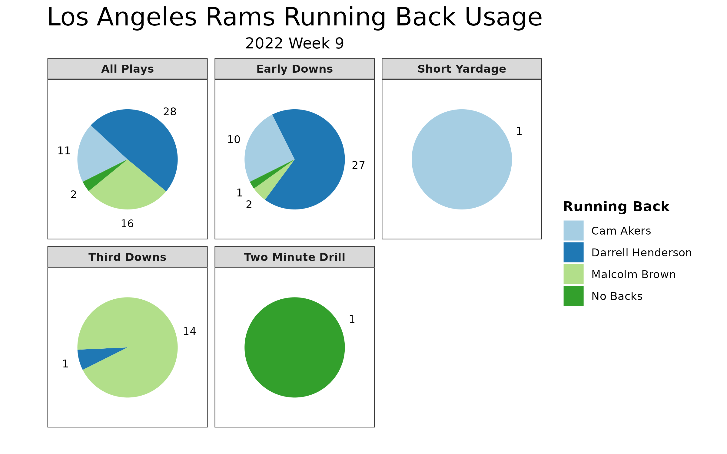 NFL Week 9 Fantasy Football Recap: Tampa Bay Buccaneers vs. Los