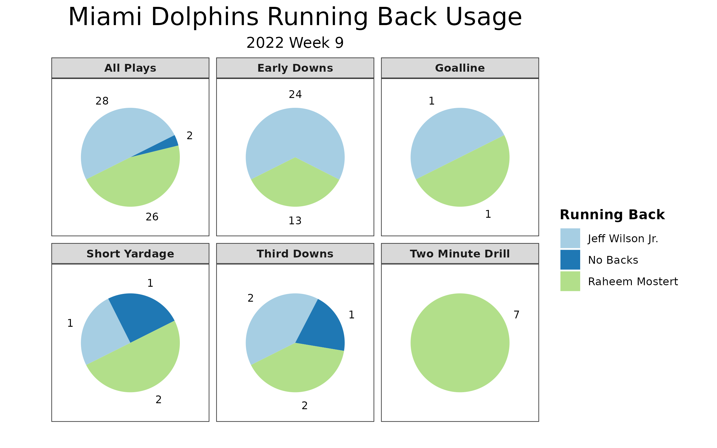 Baltimore Ravens at Miami Dolphins Matchup Preview 9/8/19: Analysis, Depth  Charts, Daily Fantasy