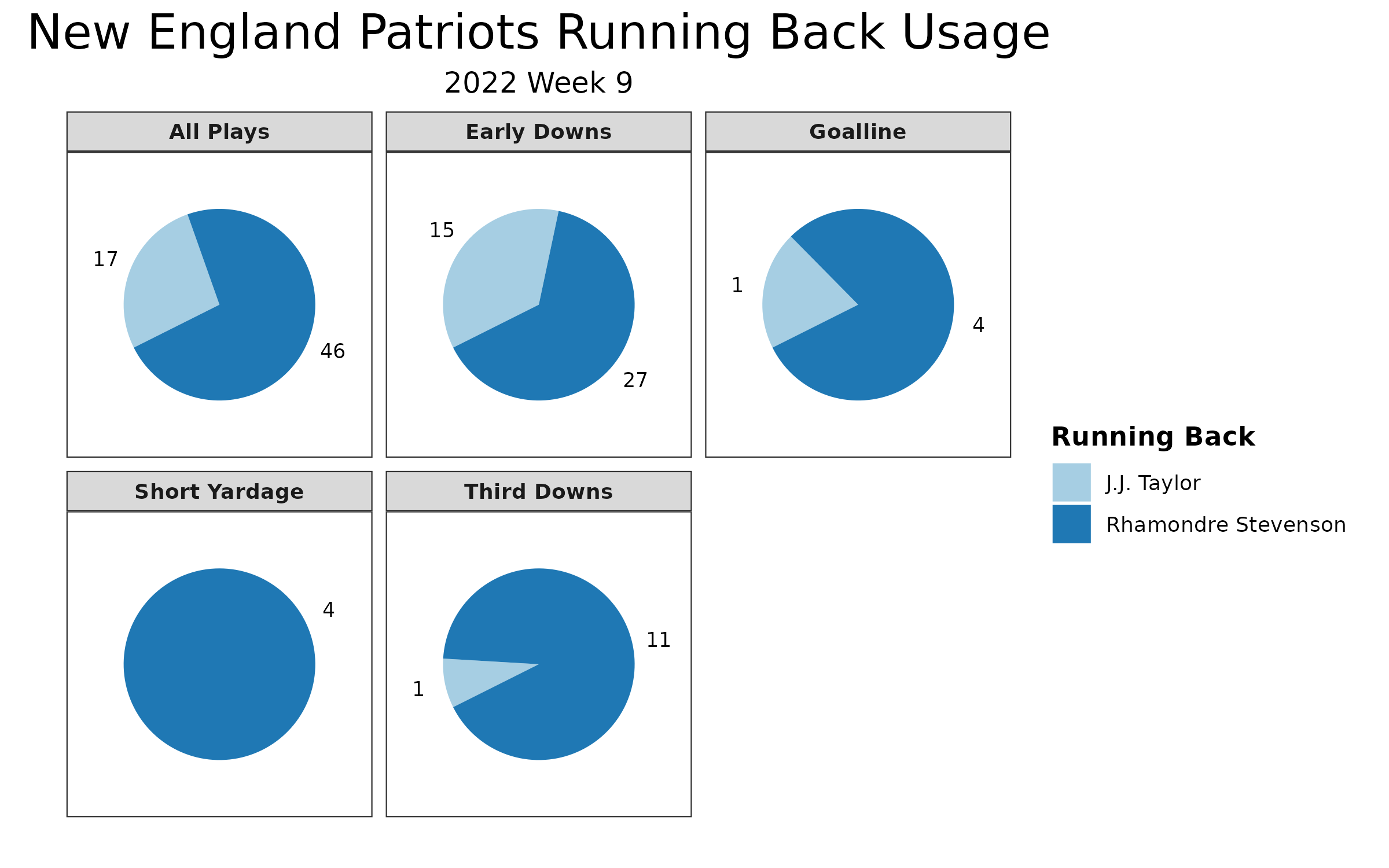 NFL Week 9 Fantasy Football Recap: New England Patriots vs. Indianapolis  Colts, Fantasy Football News, Rankings and Projections