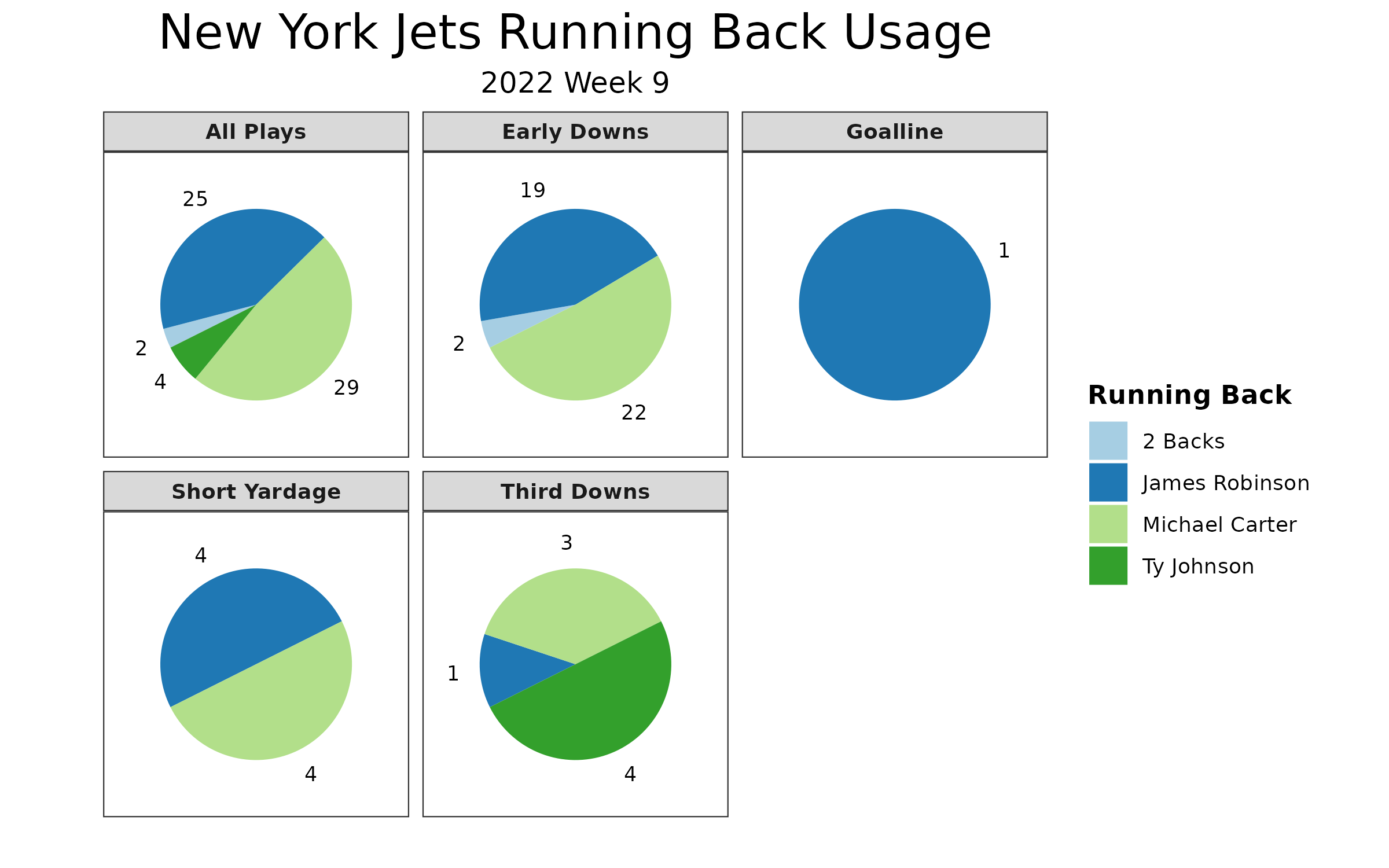 NFL Strategy Breakdown - DraftKings Week 9 TNF Showdown : r/dfsports