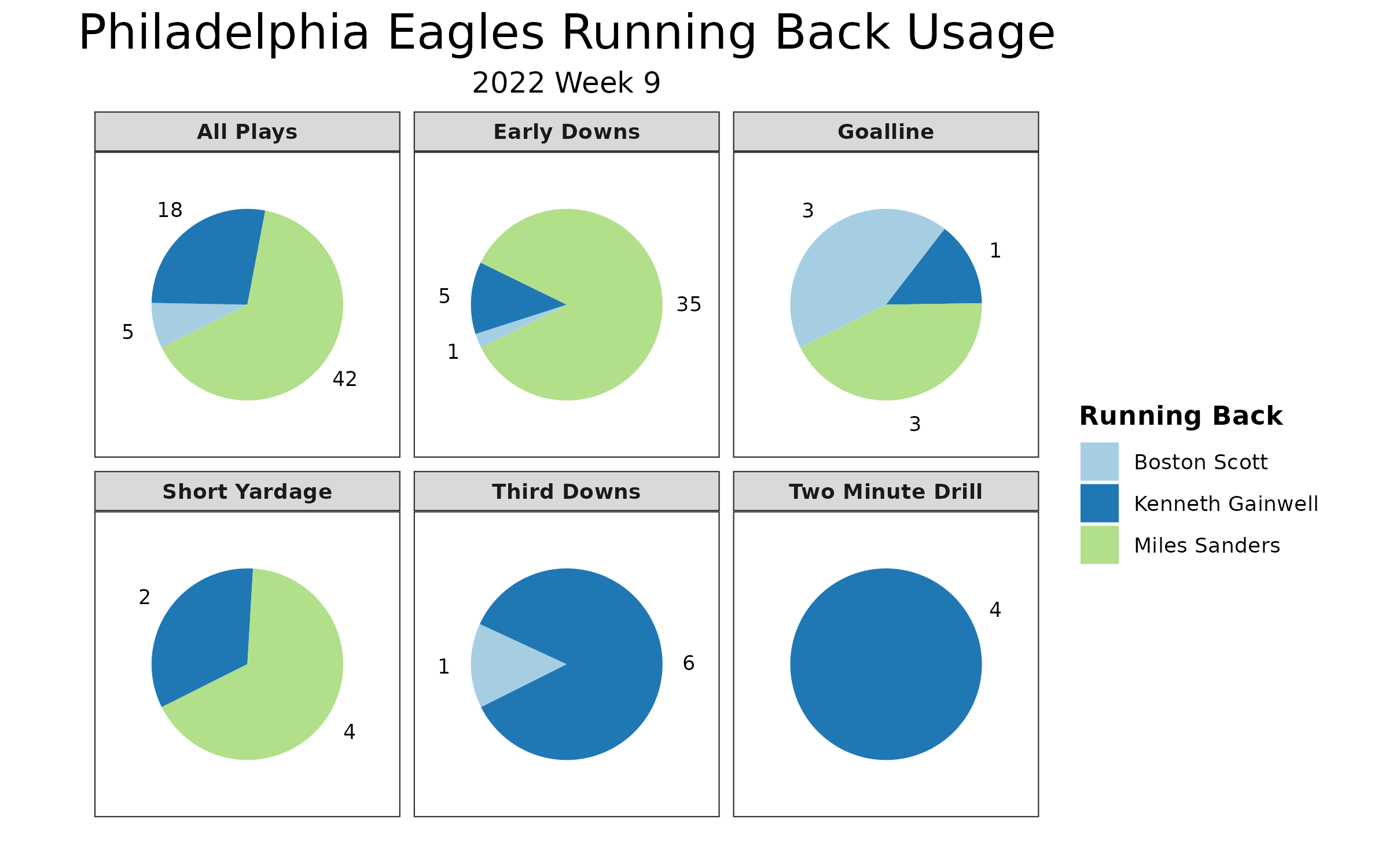 McGraw: An Anaylsis on the Philadelphia Eagles and Their Path to Success