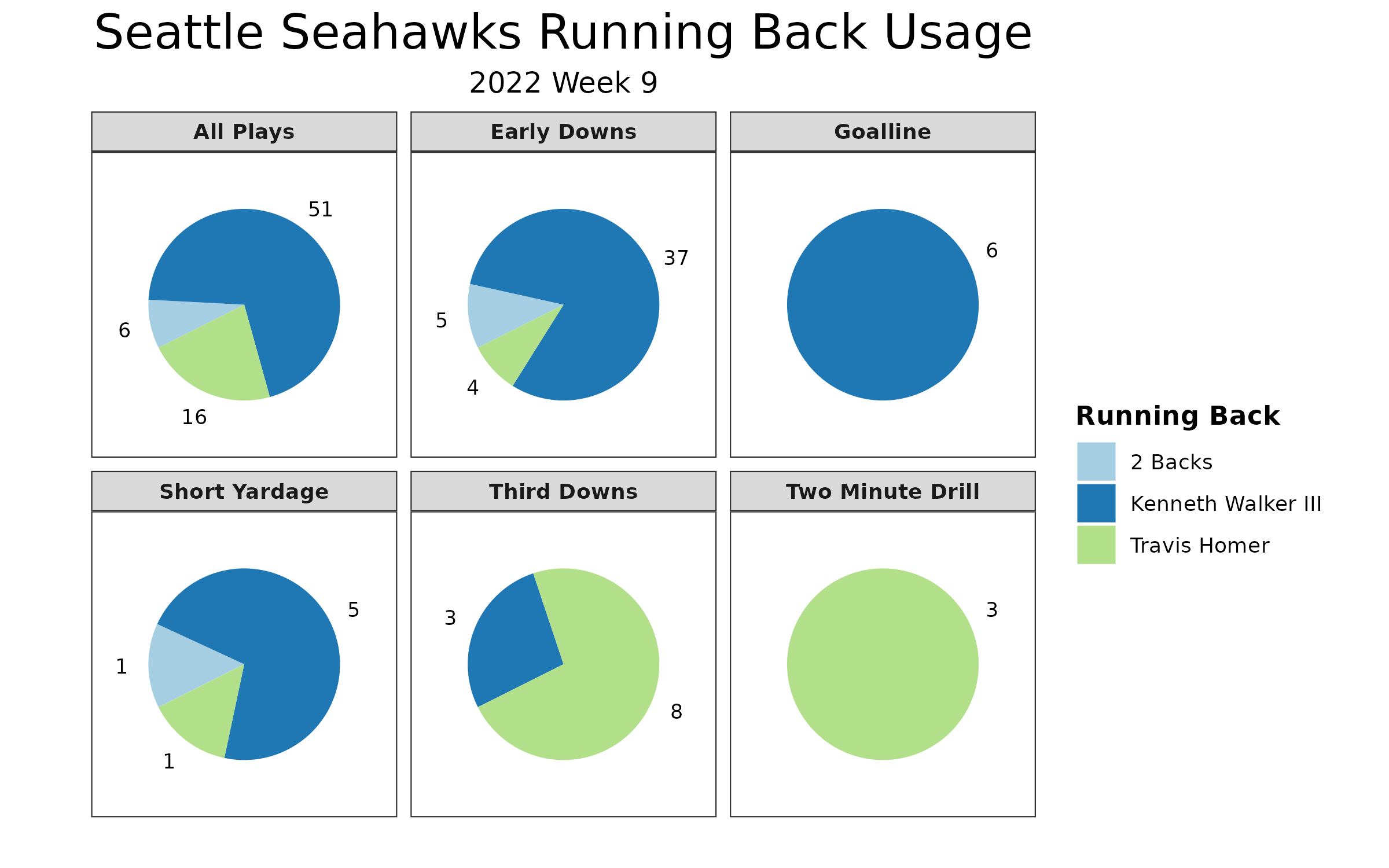 Analysis: Seahawks take winding route to reach 3-1, but show off