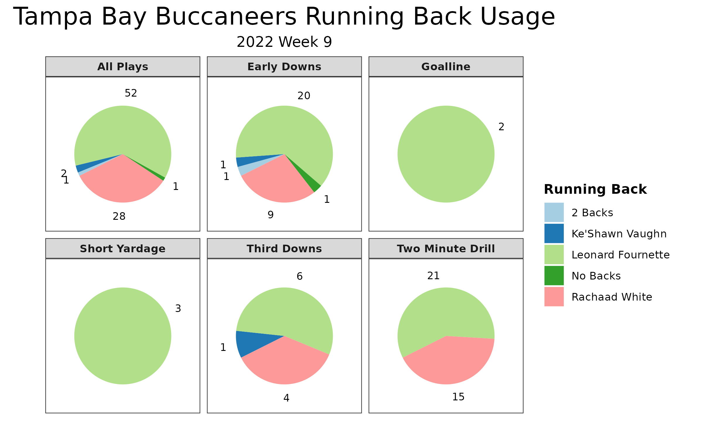 Rams PFF grades: Best and worst performers vs. Buccaneers in Week 9
