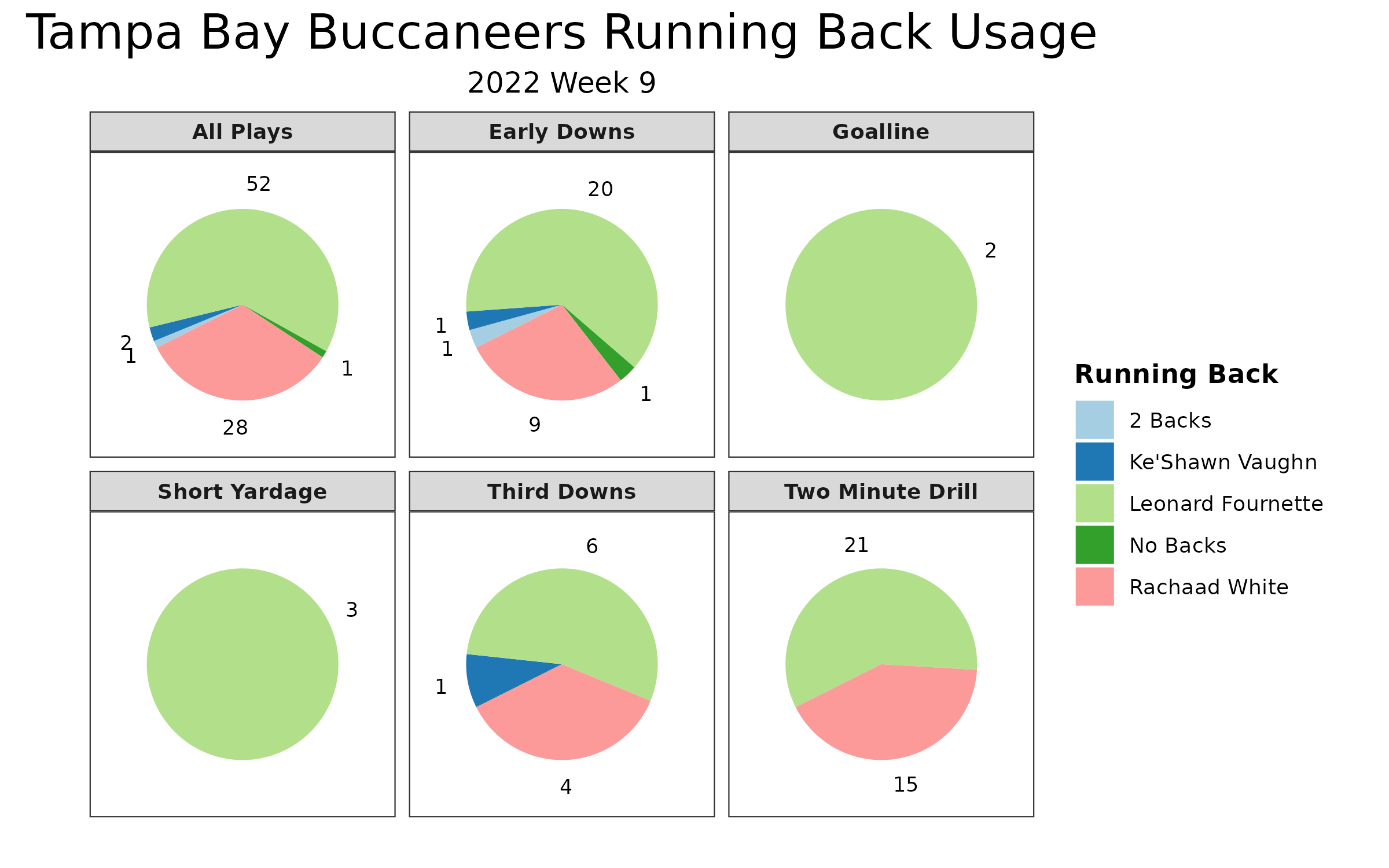 NFL Week 11 PFF ReFocused: Los Angeles Rams 27, Tampa Bay Buccaneers 24, NFL News, Rankings and Statistics