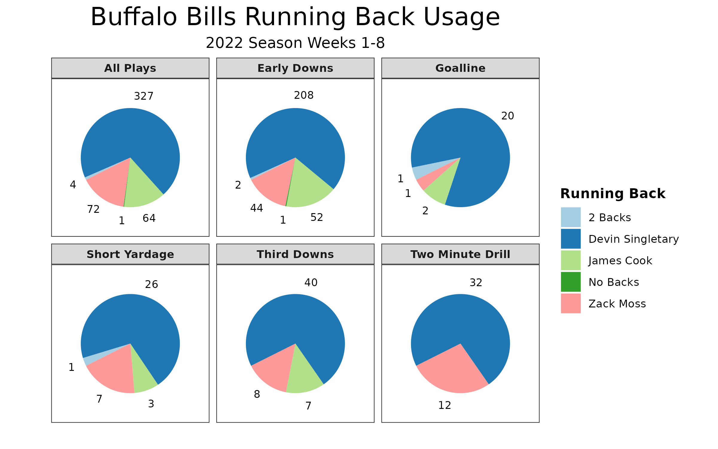 Long-term WR rankings - Deadline trades shake up the receiver position -  Fantasy Index