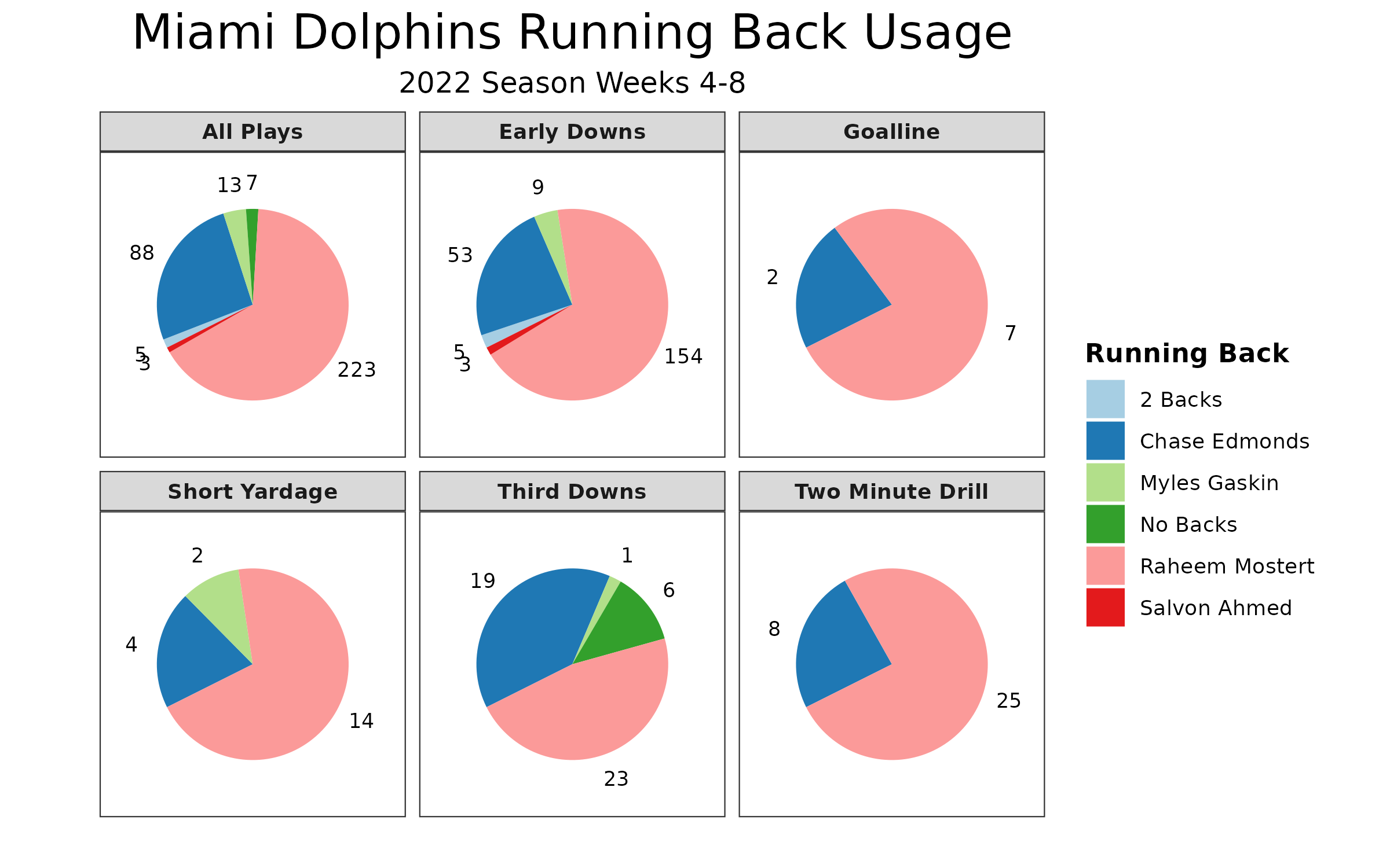 Jaguars vs. Broncos Player Props: Recommendations for Melvin Gordon III,  Latavius Murray, and Others in Merry Ol' London