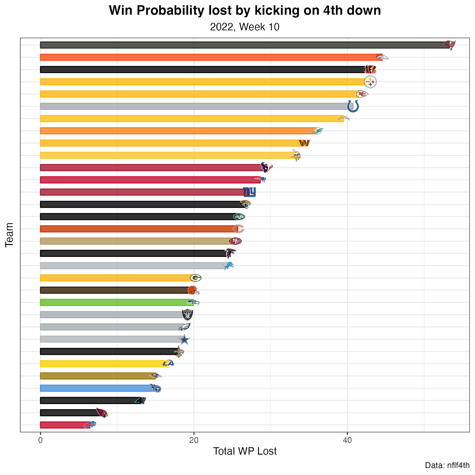 NFL Week 11 Power Rankings: One Stat to Know From Every Team in the League