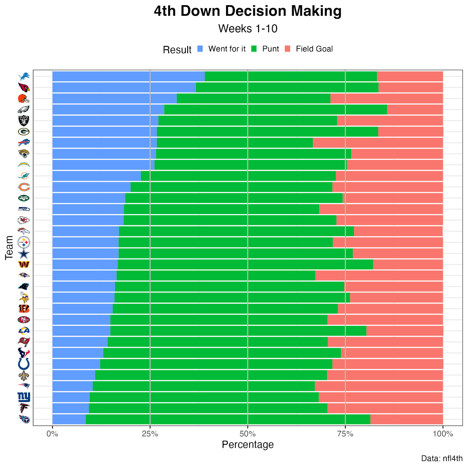 Money Downs W12: Ravens need to take notes from the Eagles