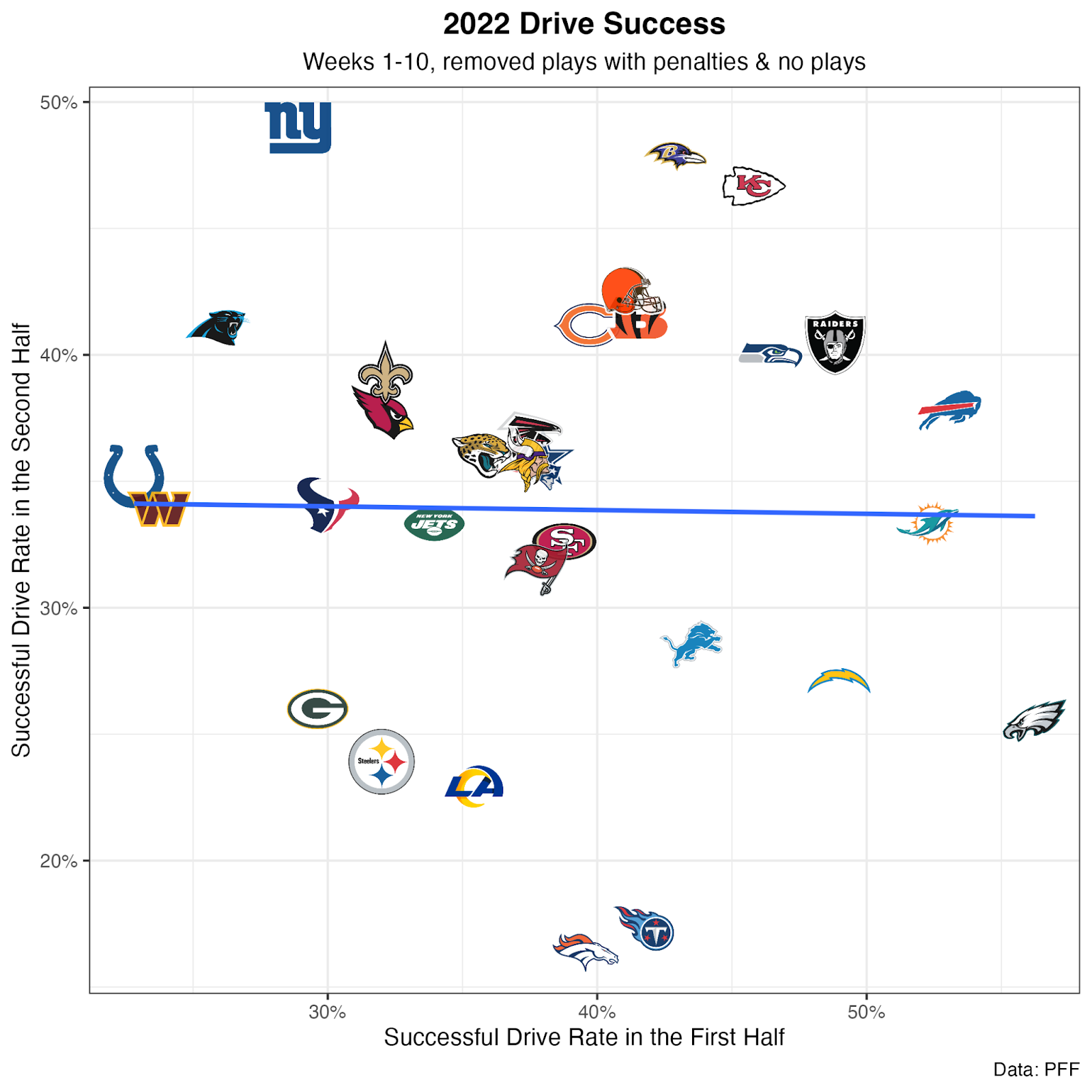 NFL Week 11 Power Rankings: Philadelphia Eagles fall from the No. 1 spot,  Miami Dolphins crack the top-five, NFL News, Rankings and Statistics