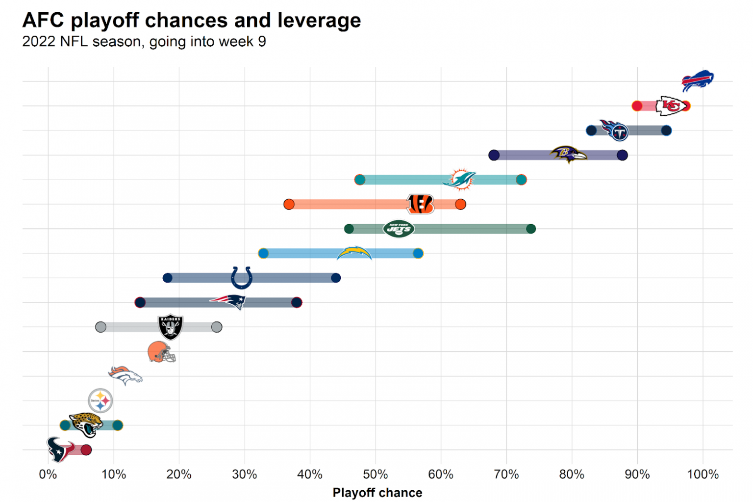 2022 NFL Playoff Picture It's crunch time for Tom Brady and the Tampa