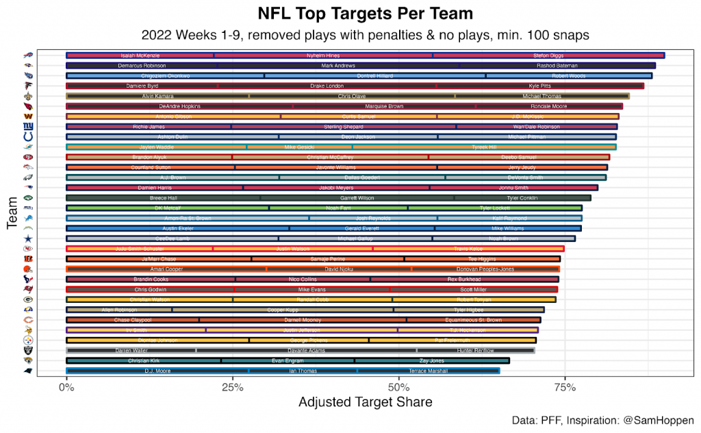 NFL Week 10 Power Rankings: Philadelphia Eagles Leapfrog The Buffalo ...