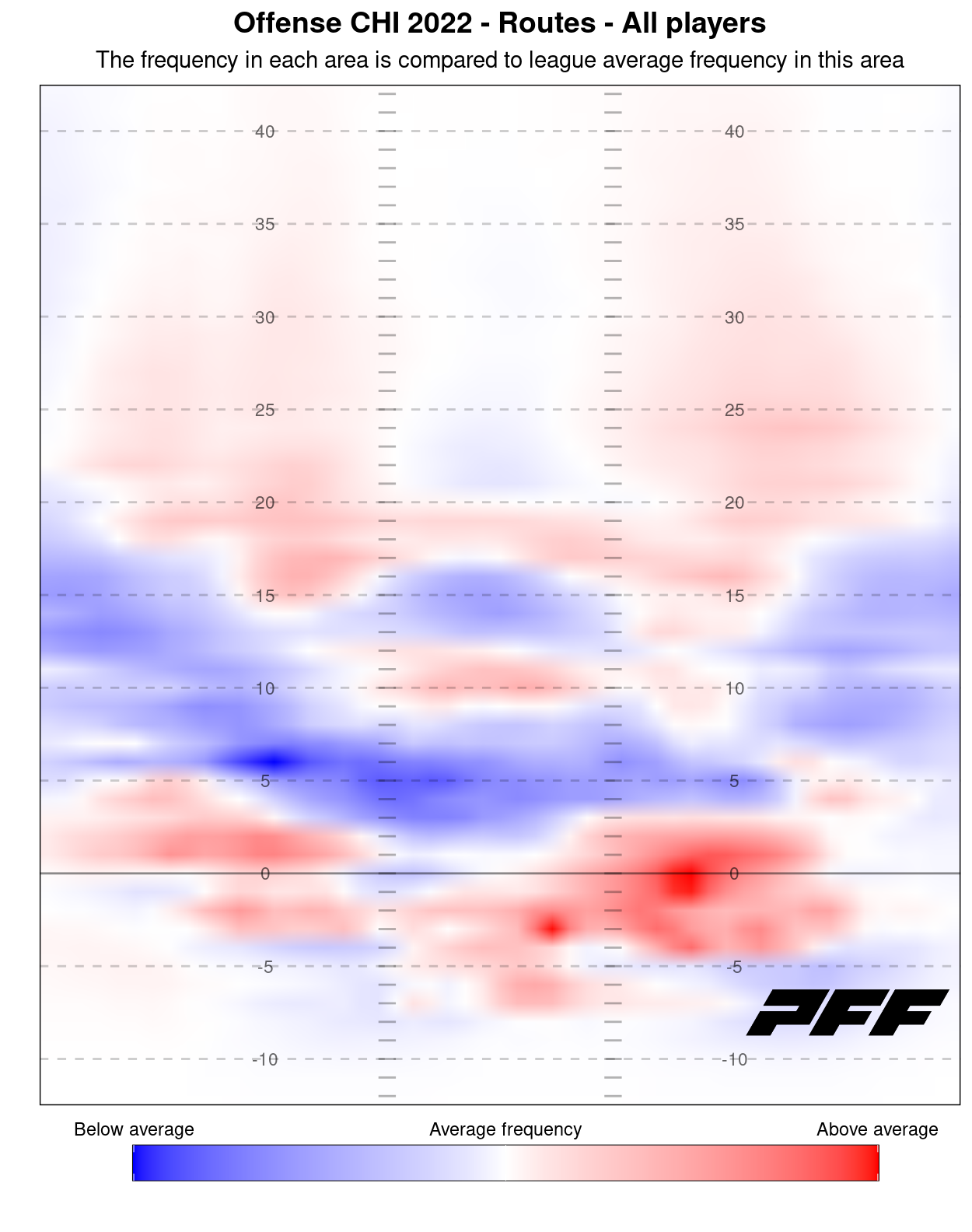 PFF: Justin Fields needs help, but he also needs to help himself