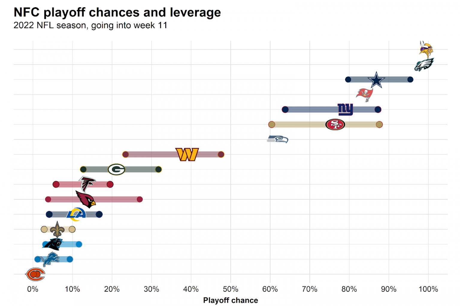 2022 NFL Playoff Picture San Francisco 49ers boost playoff chances to